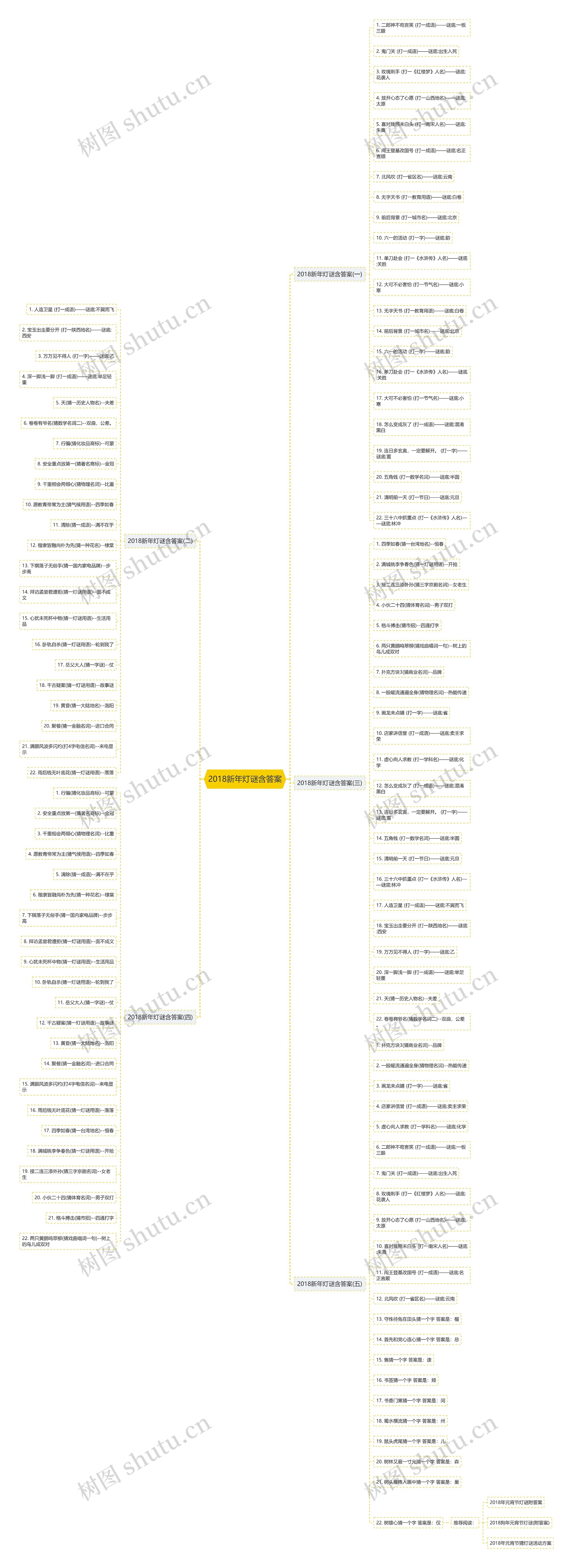 2018新年灯谜含答案思维导图