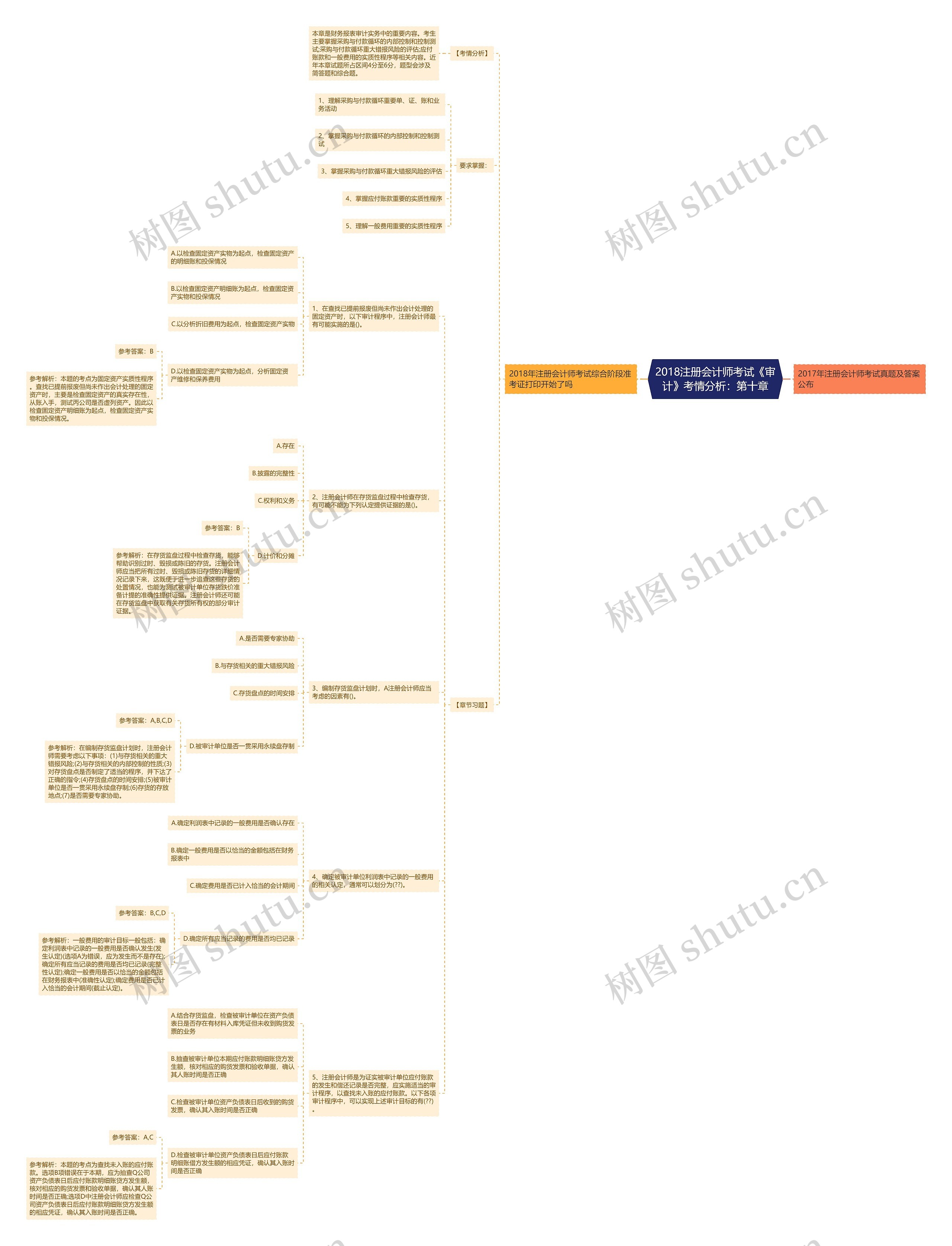 2018注册会计师考试《审计》考情分析：第十章