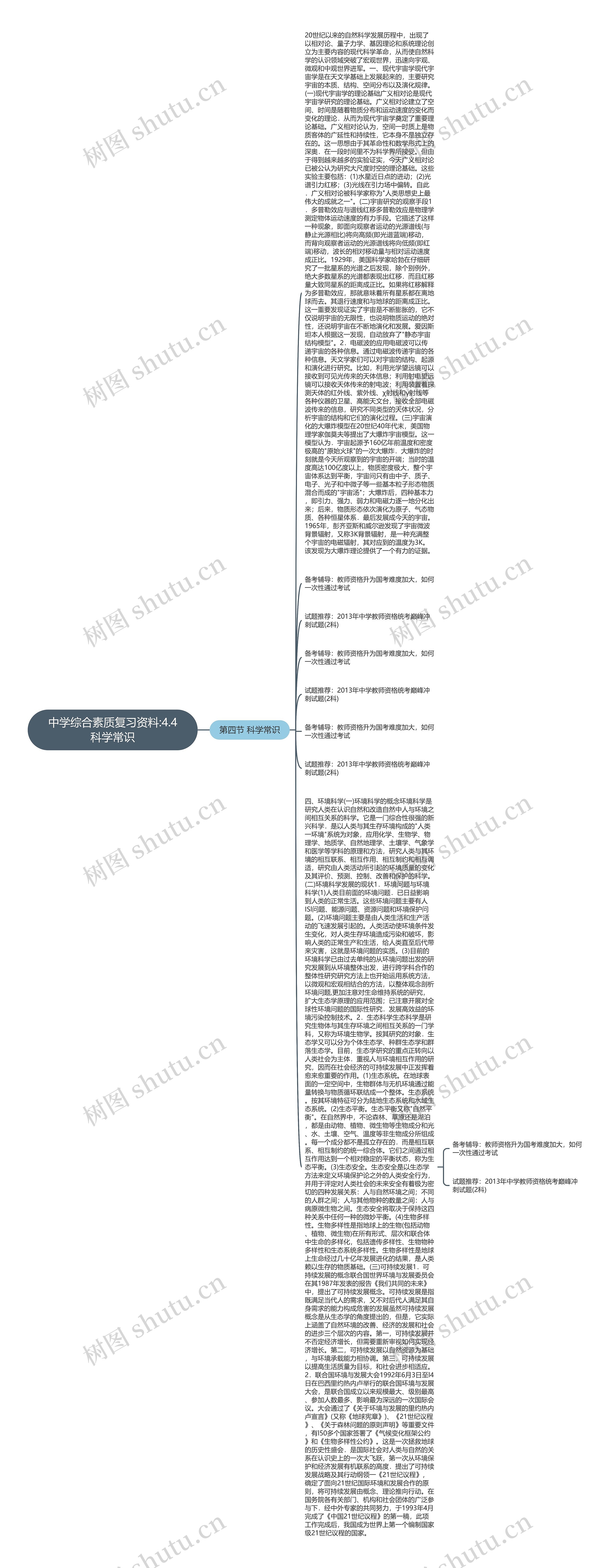 中学综合素质复习资料:4.4科学常识思维导图