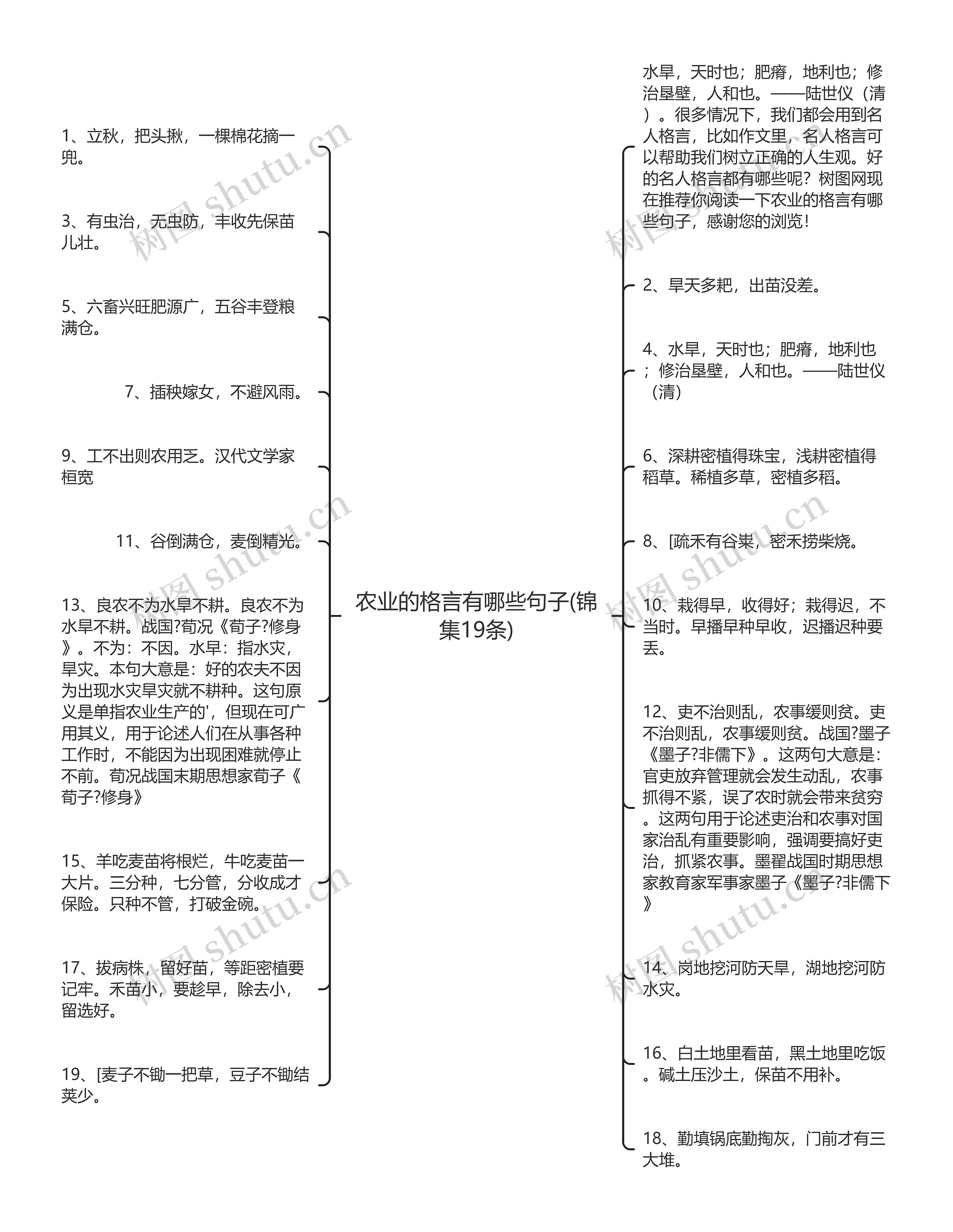 农业的格言有哪些句子(锦集19条)思维导图