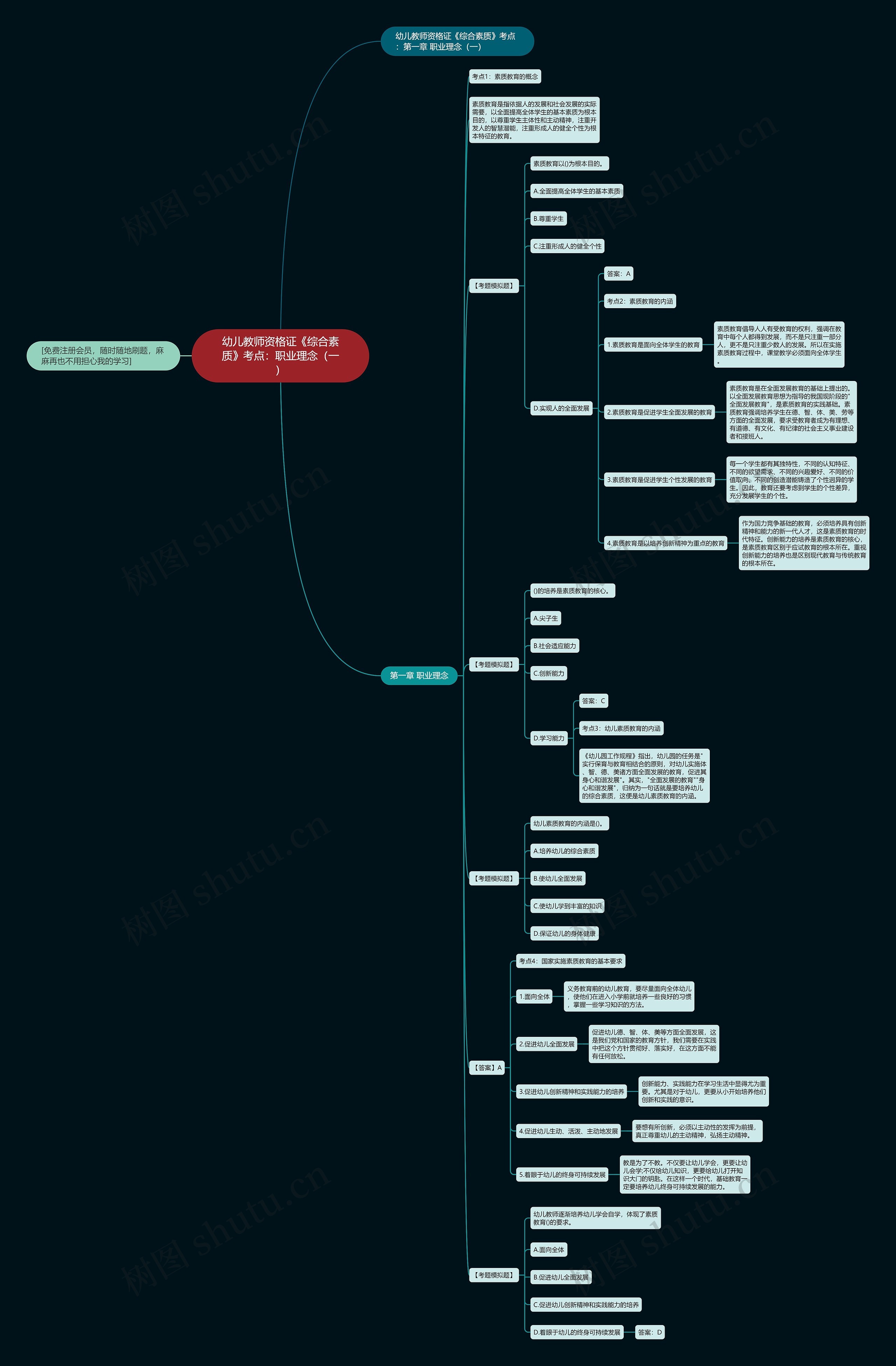 幼儿教师资格证《综合素质》考点:职业理念(一) 幼儿教师资格证《综合素质》考点:职业理念(一)