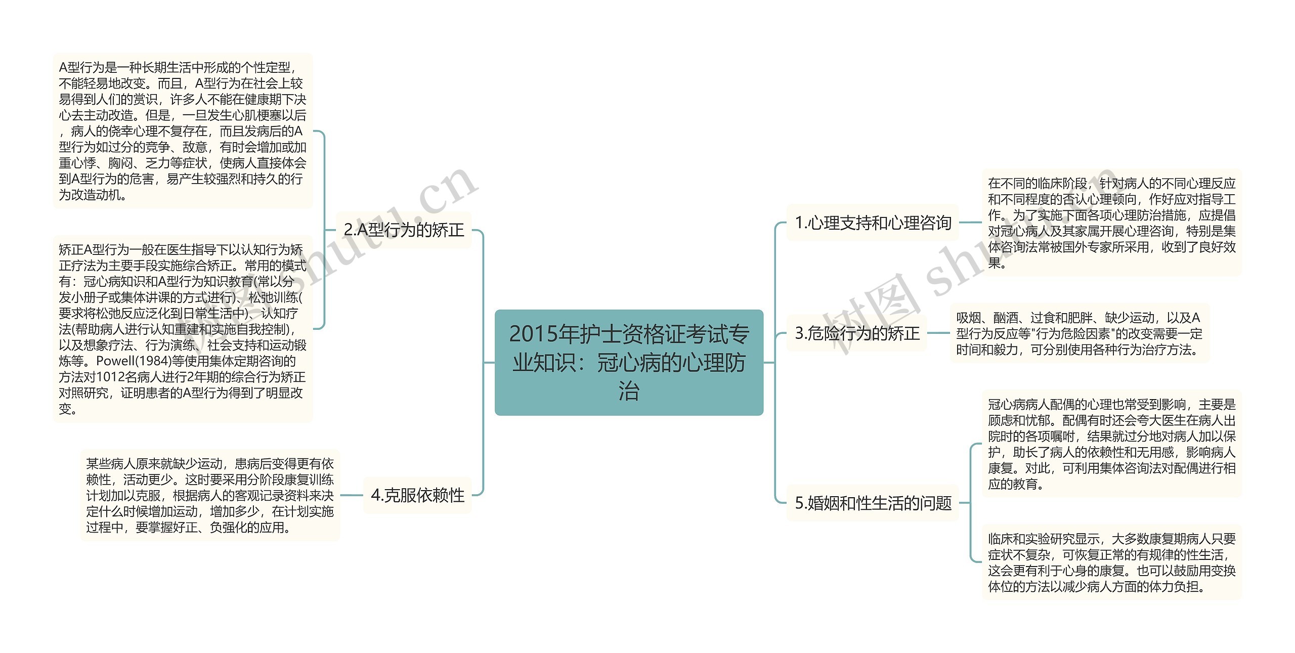 2015年护士资格证考试专业知识：冠心病的心理防治