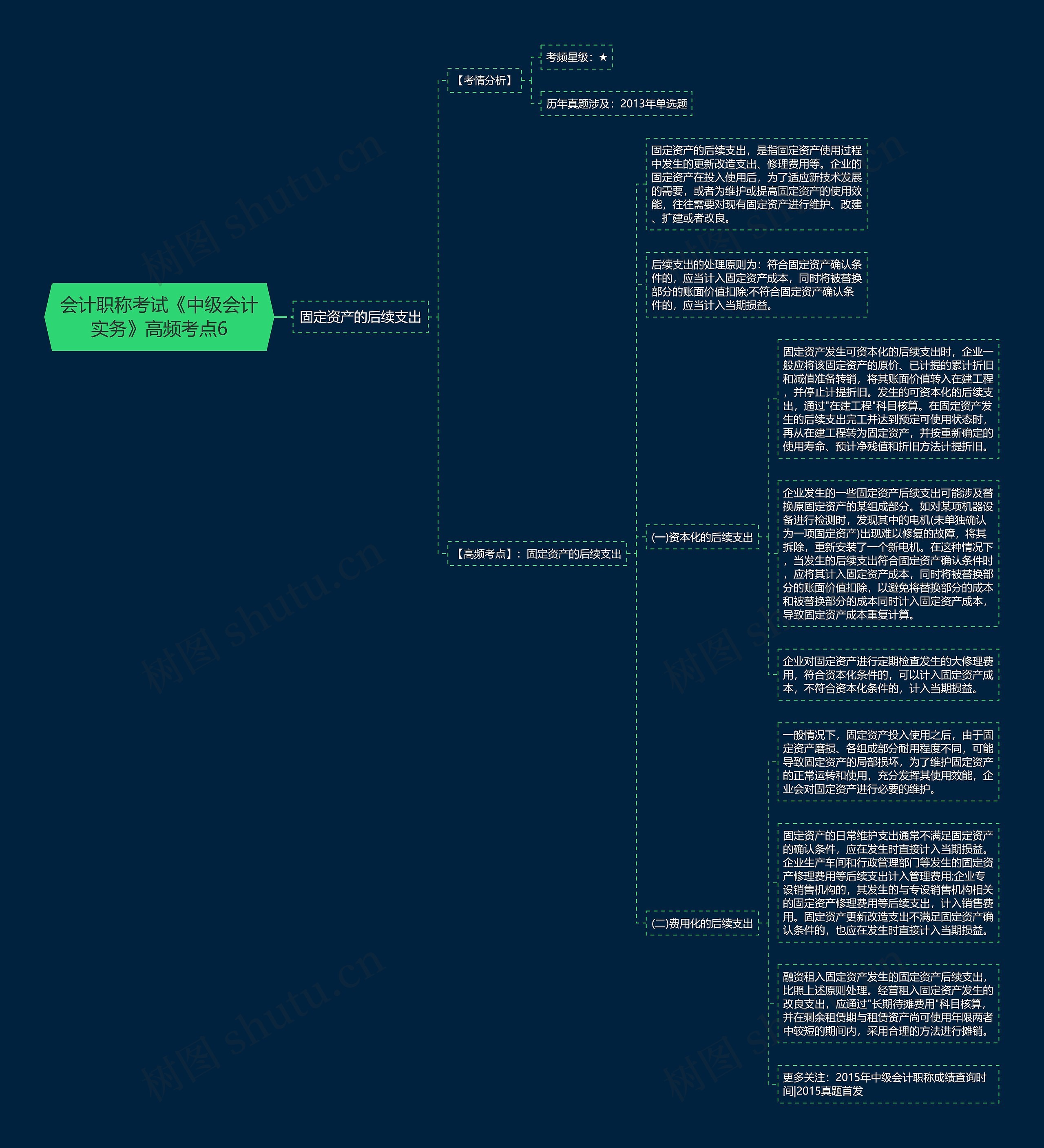 会计职称考试《中级会计实务》高频考点6 会计职称考试《中级会计实务》高频考点6