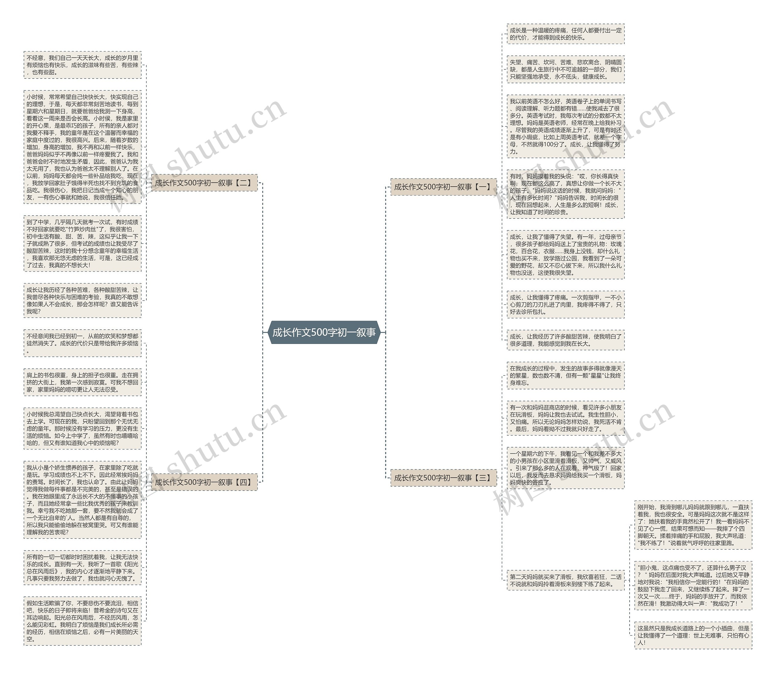 成长作文500字初一叙事思维导图