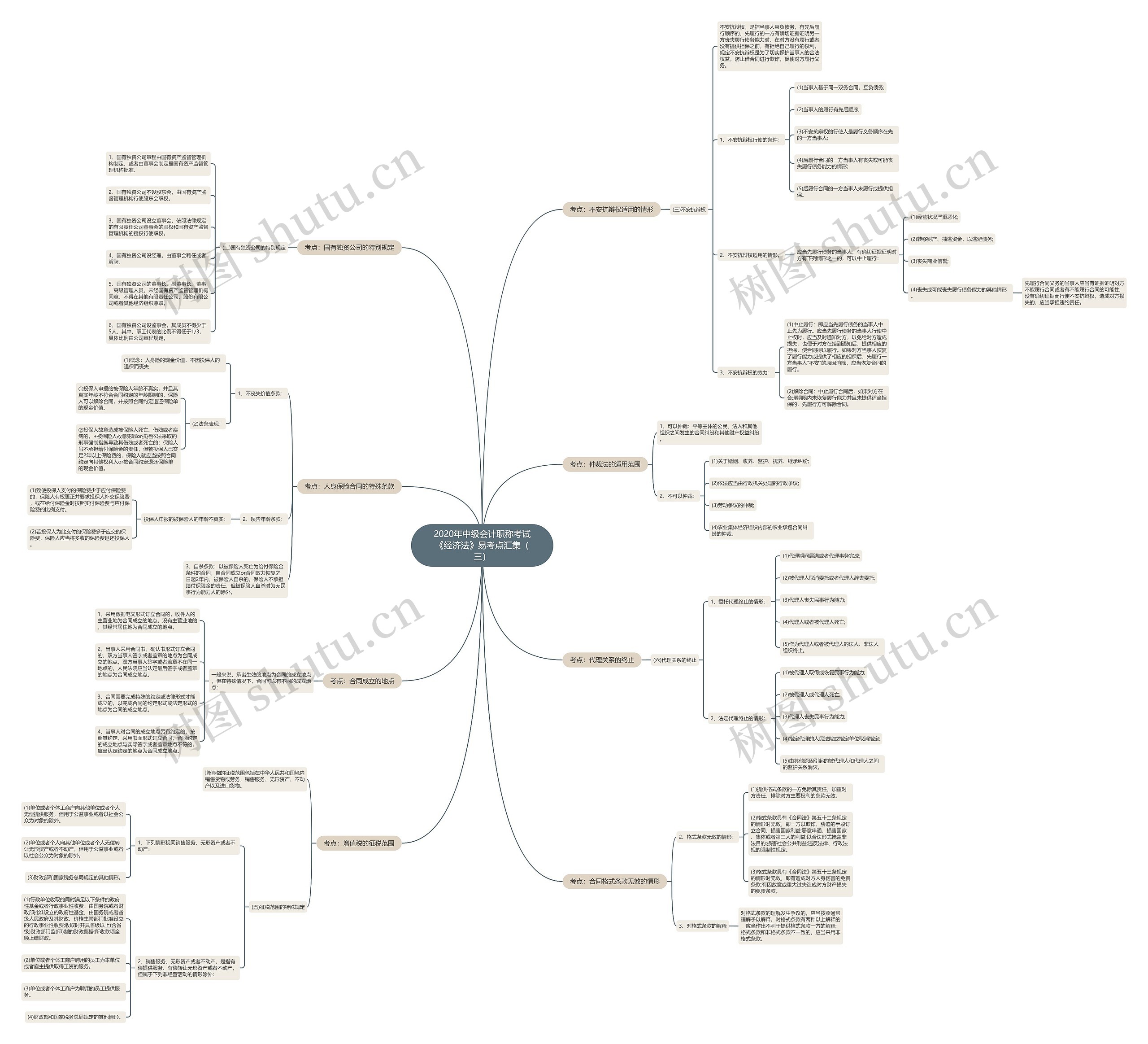2020年中级会计职称考试《经济法》易考点汇集(三) 2020年中级会计职称考试《经济法》易考点汇集(三)