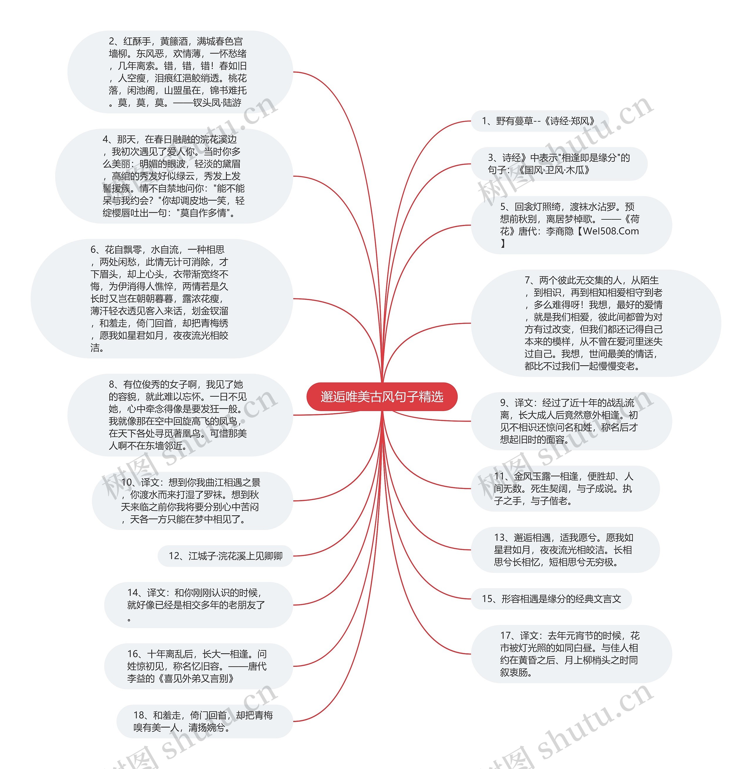 邂逅唯美古风句子精选思维导图