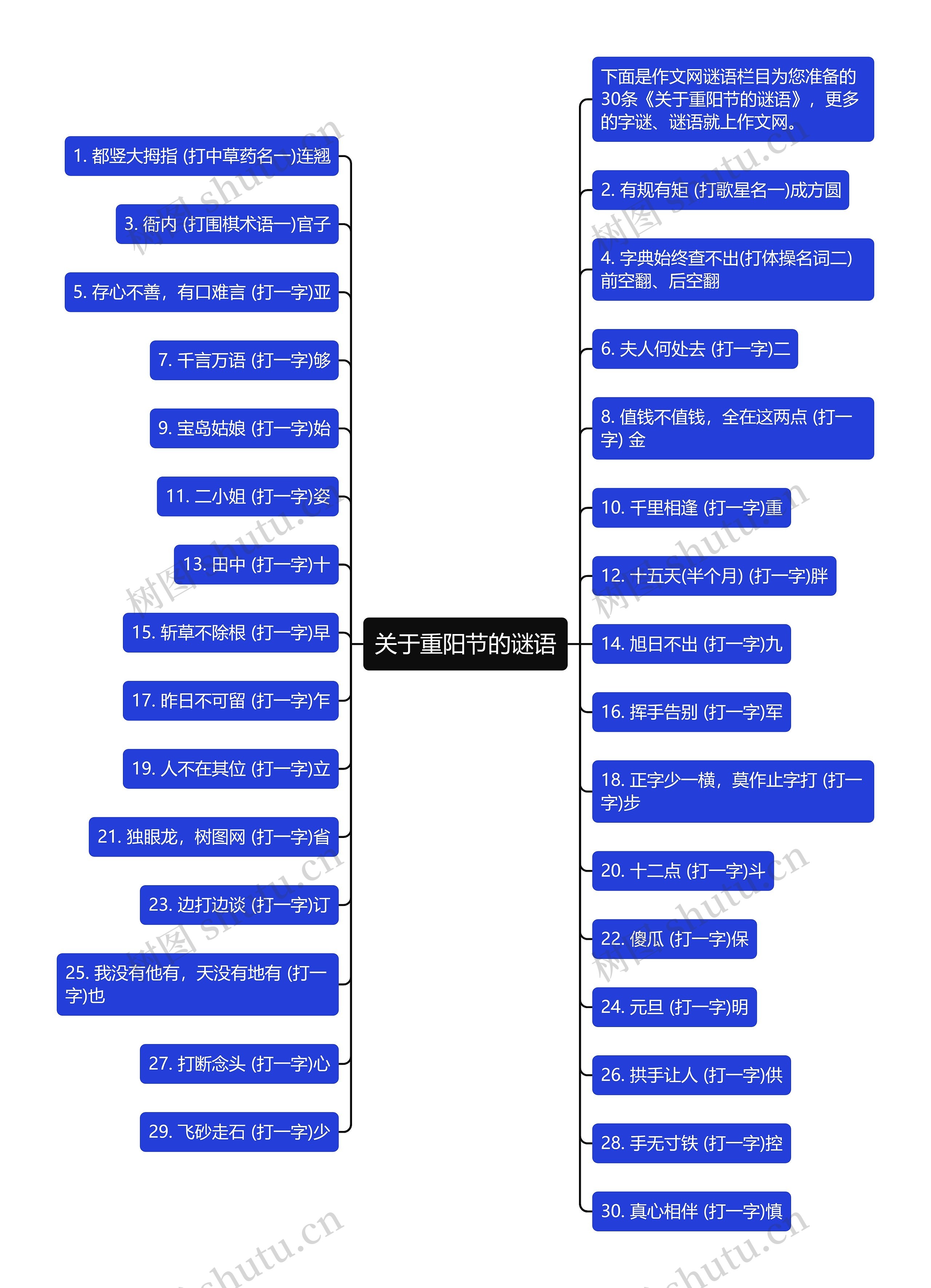 关于重阳节的谜语思维导图