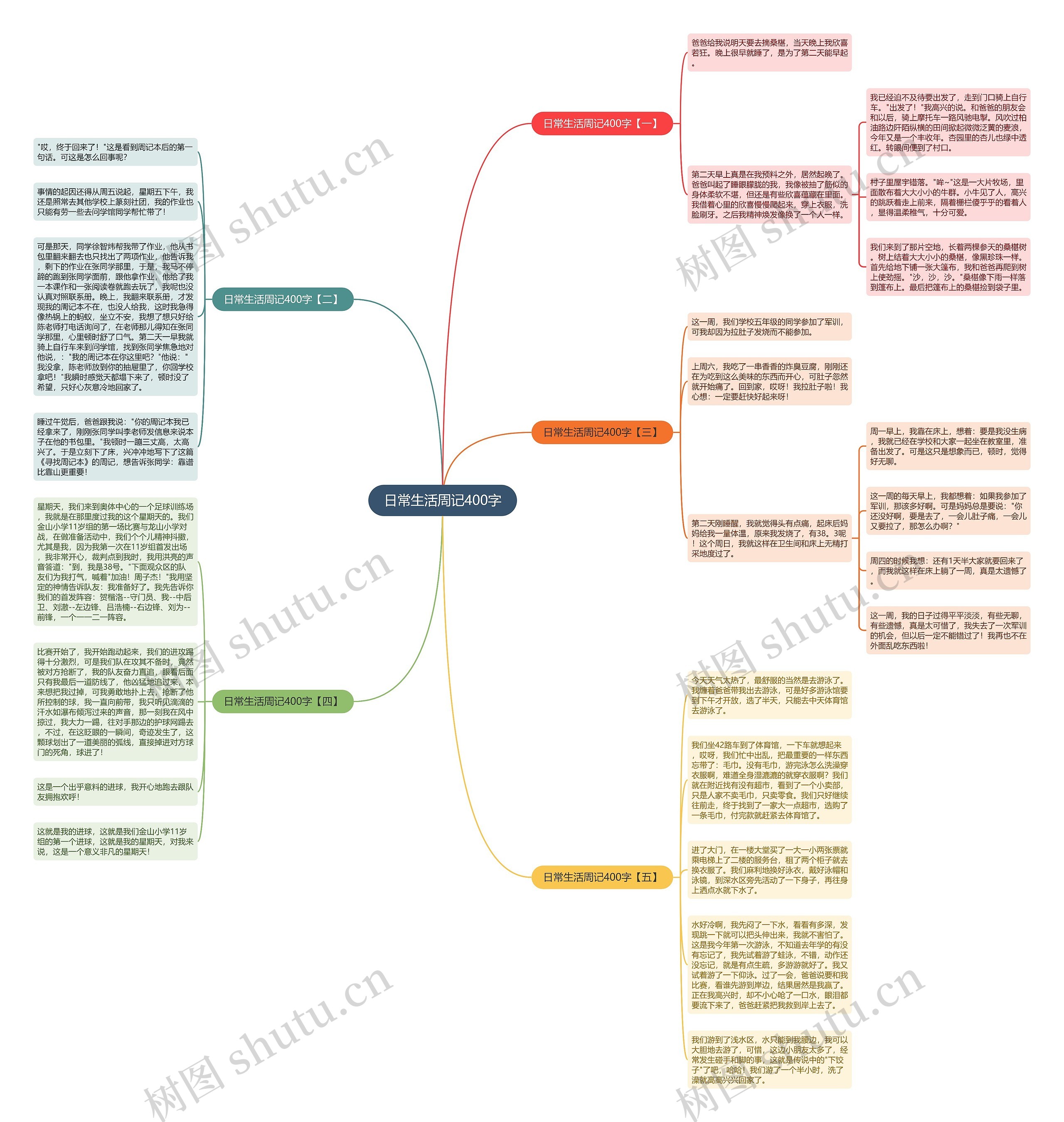 日常生活周记400字思维导图