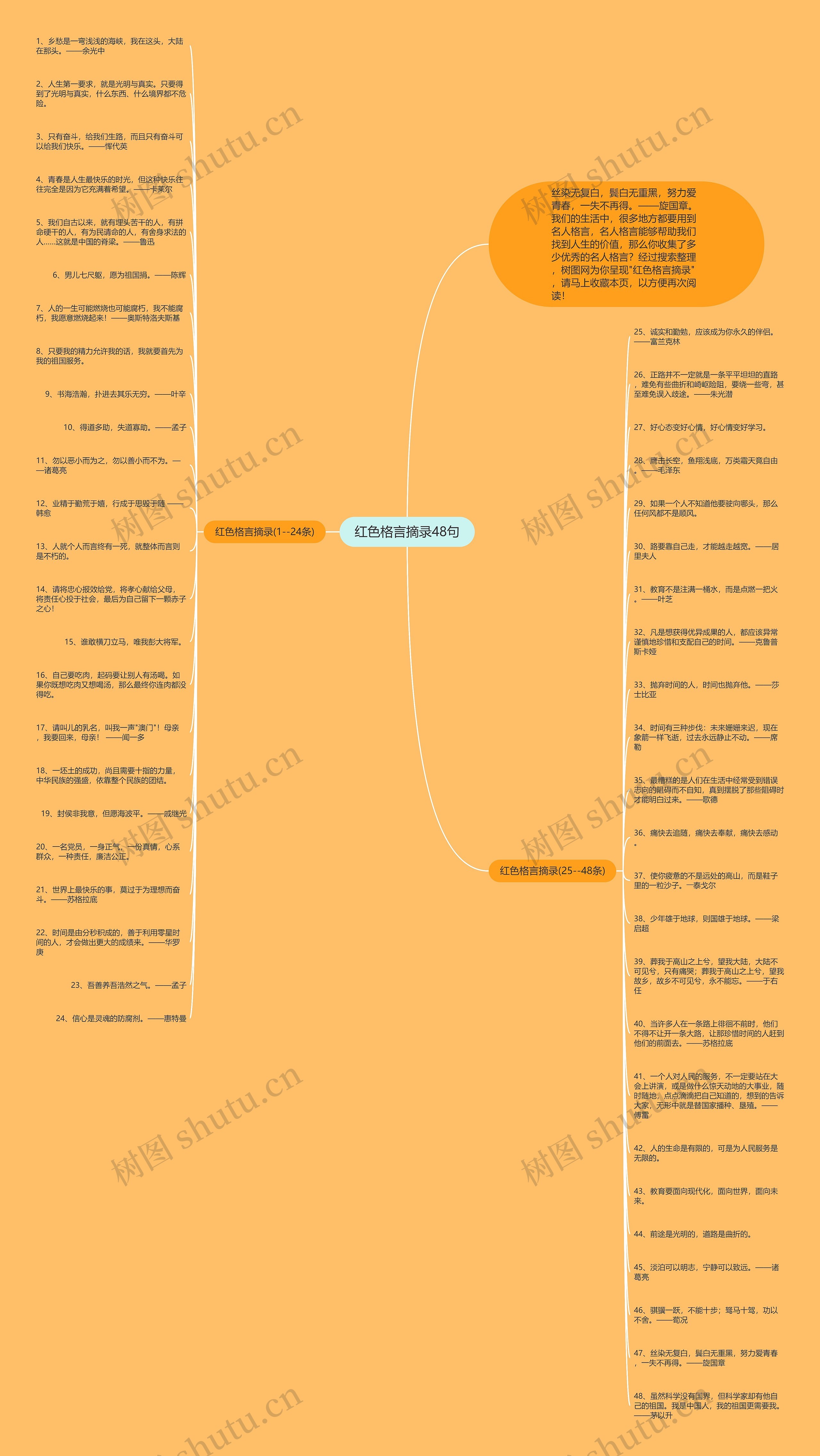 红色格言摘录48句思维导图