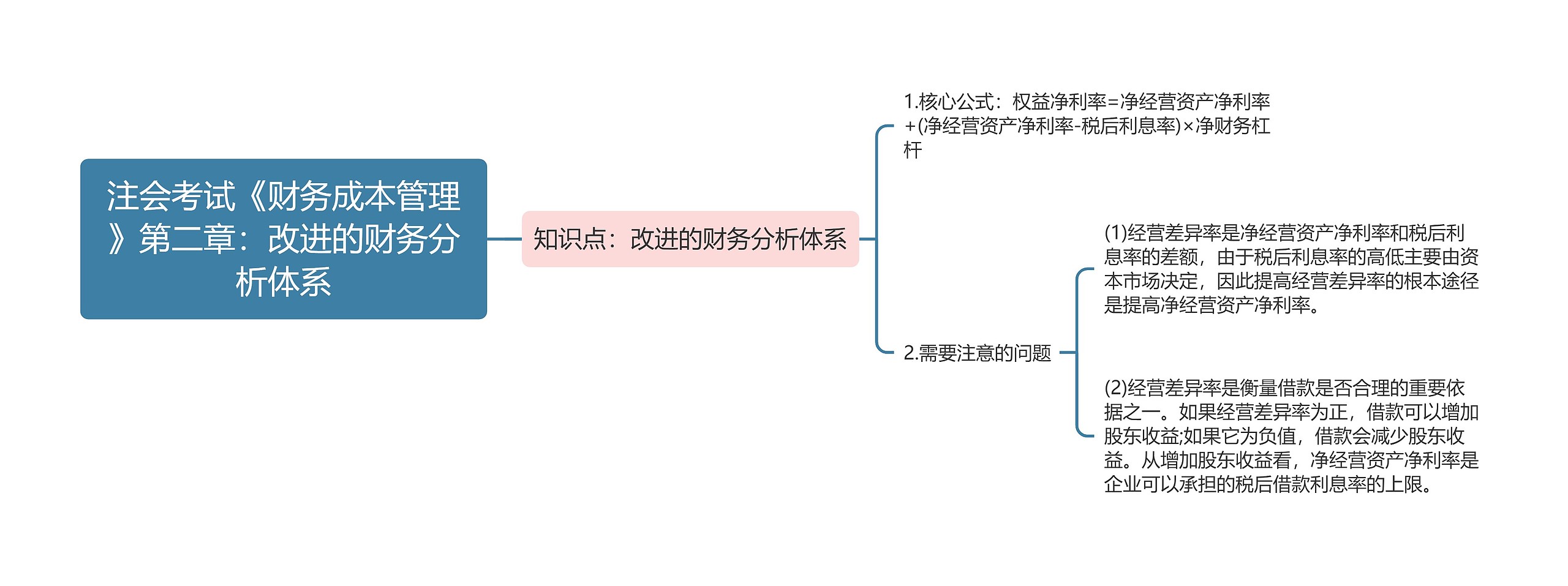 注会考试《财务成本管理》第二章：改进的财务分析体系思维导图