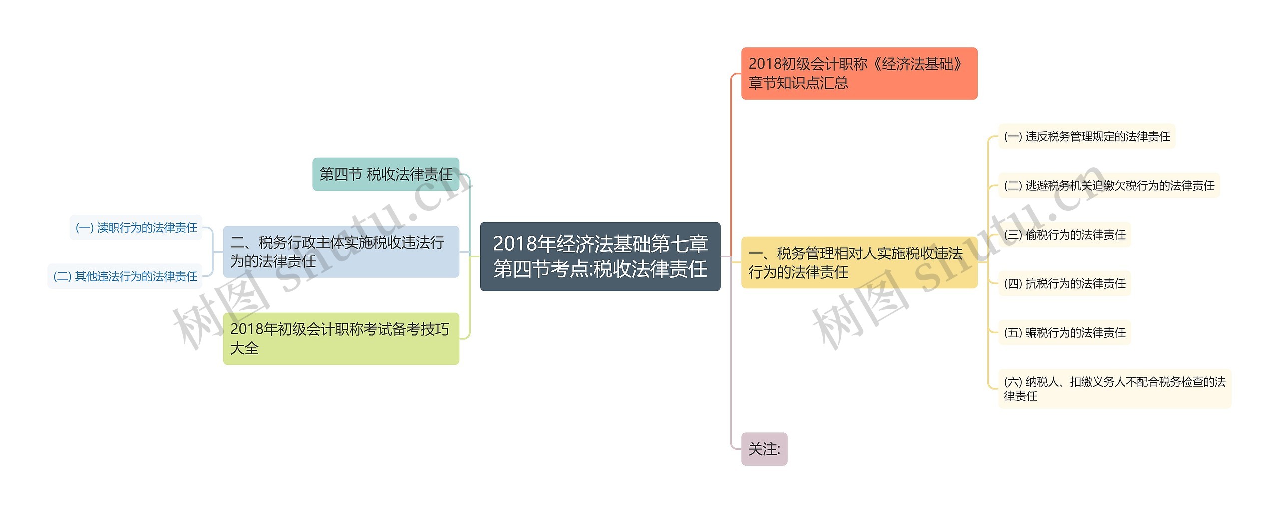 2018年经济法基础第七章第四节考点:税收法律责任