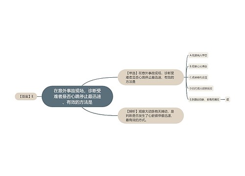 在意外事故现场，诊断受难者是否心跳停止最迅速、有效的方法是