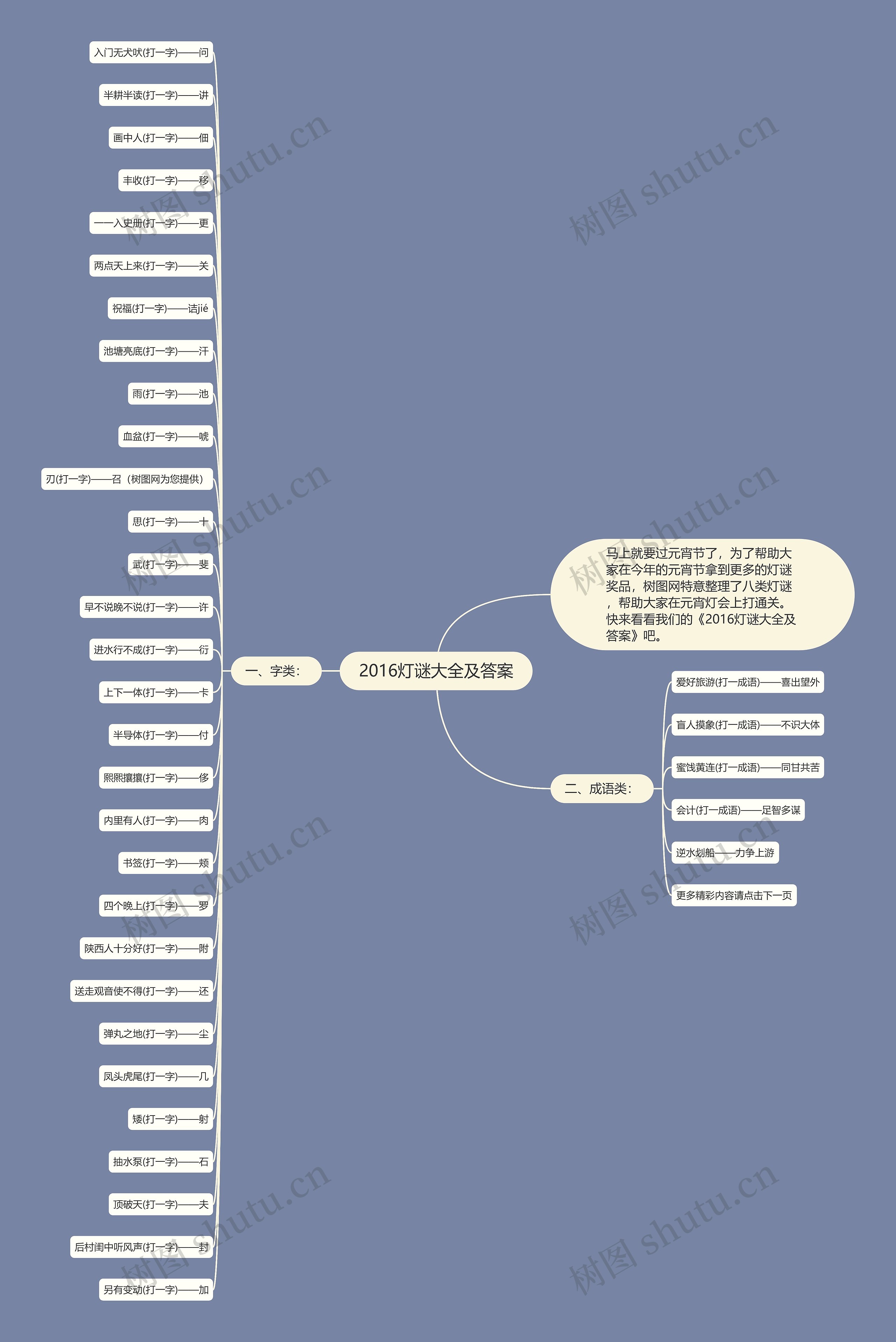 2016灯谜大全及答案思维导图