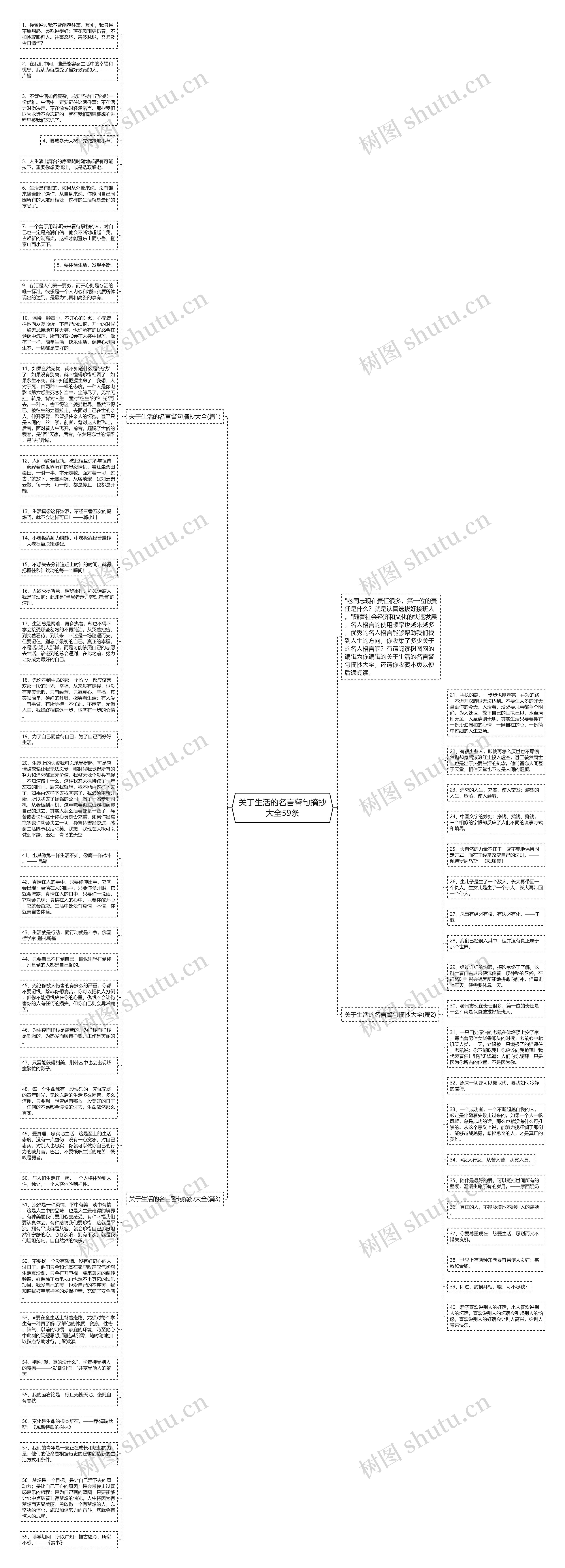 关于生活的名言警句摘抄大全59条