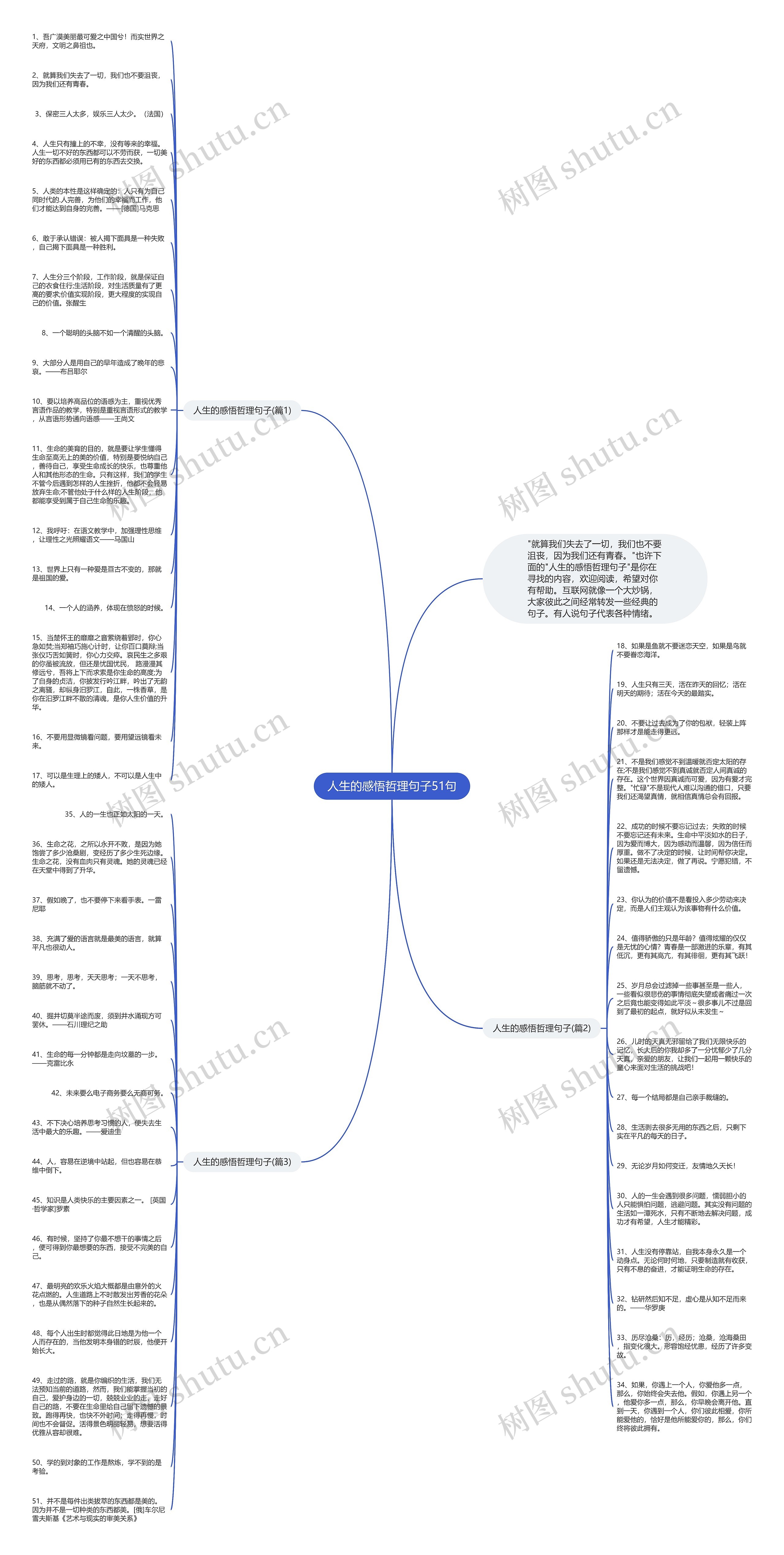人生的感悟哲理句子51句思维导图