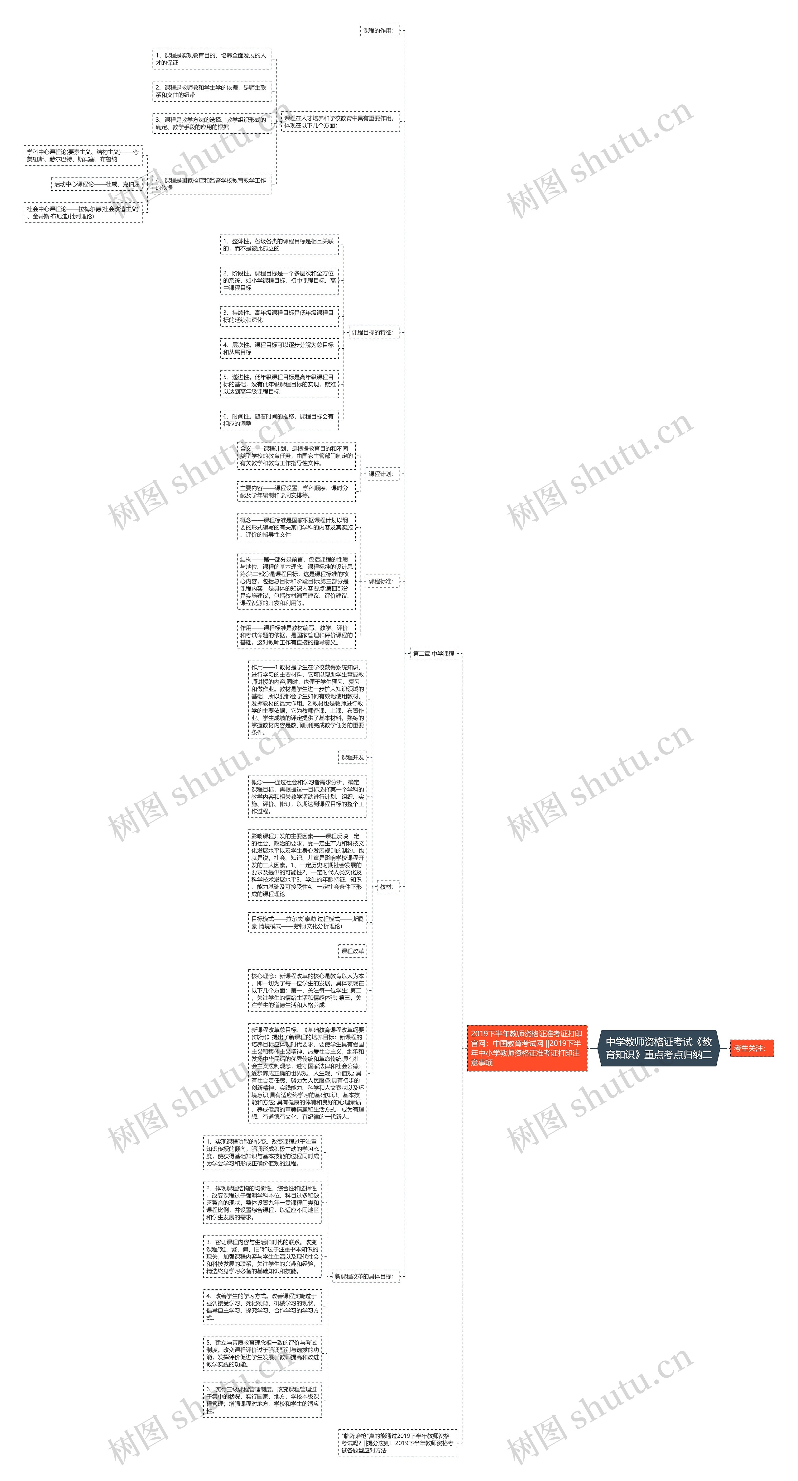 中学教师资格证考试《教育知识》重点考点归纳二思维导图