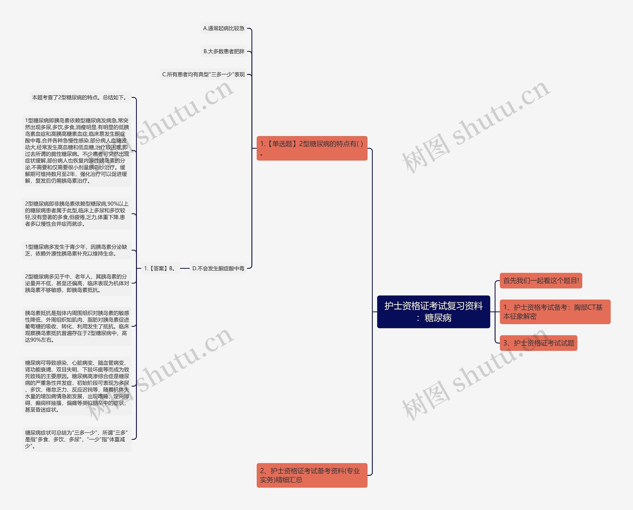 护士资格证考试复习资料：糖尿病思维导图