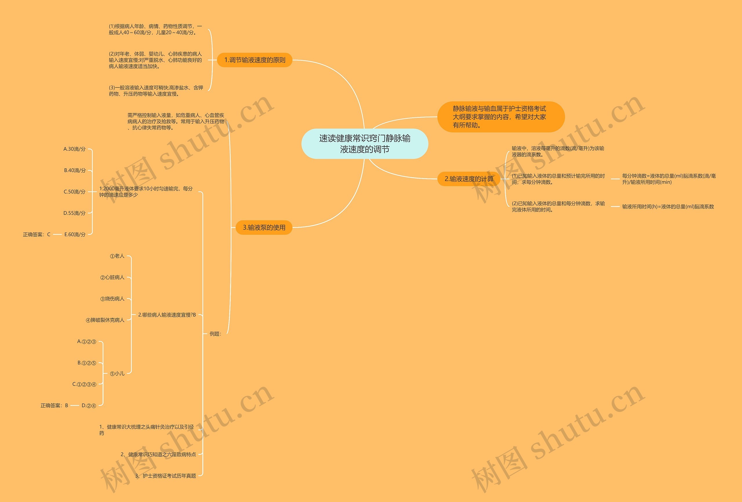 速读健康常识窍门静脉输液速度的调节思维导图