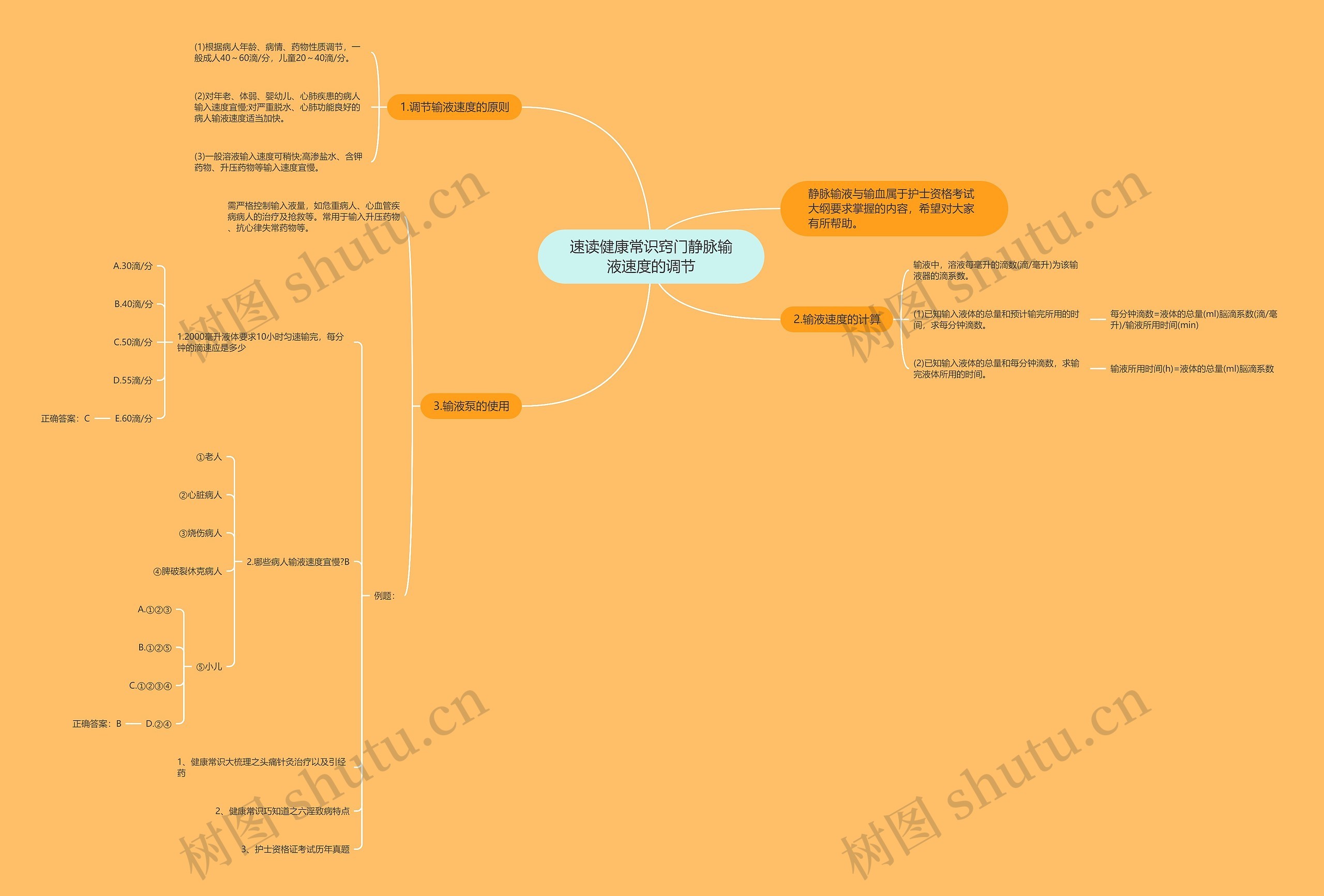 速读健康常识窍门静脉输液速度的调节 速读健康常识窍门静脉输液速度的调节