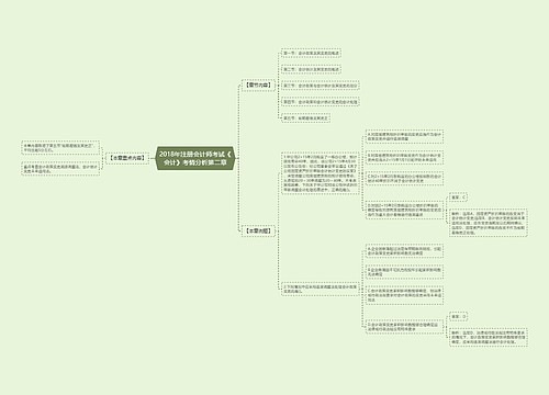 2018年注册会计师考试《会计》考情分析第二章