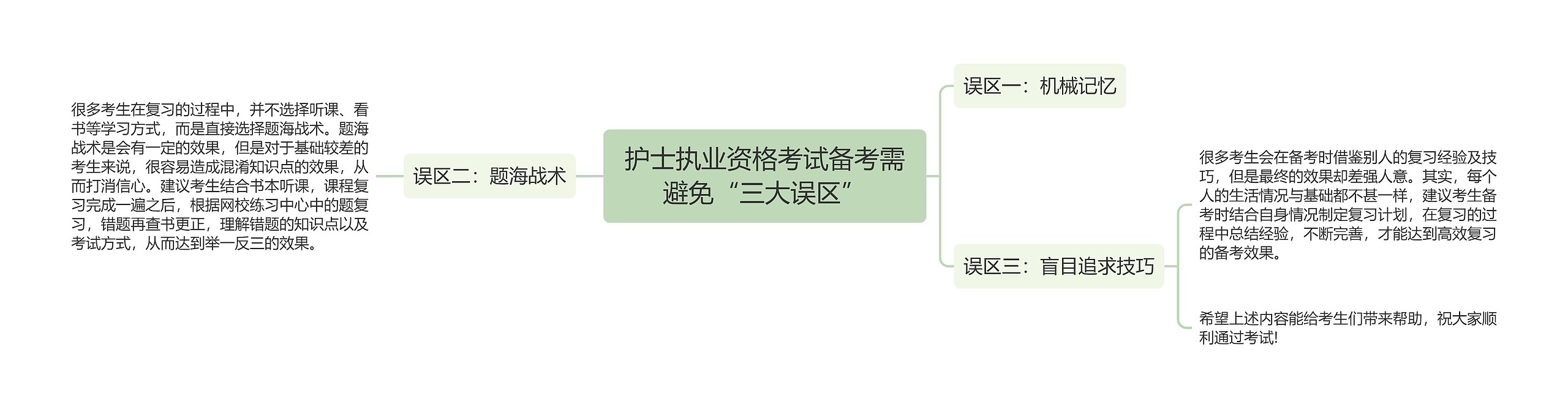 护士执业资格考试备考需避免“三大误区”