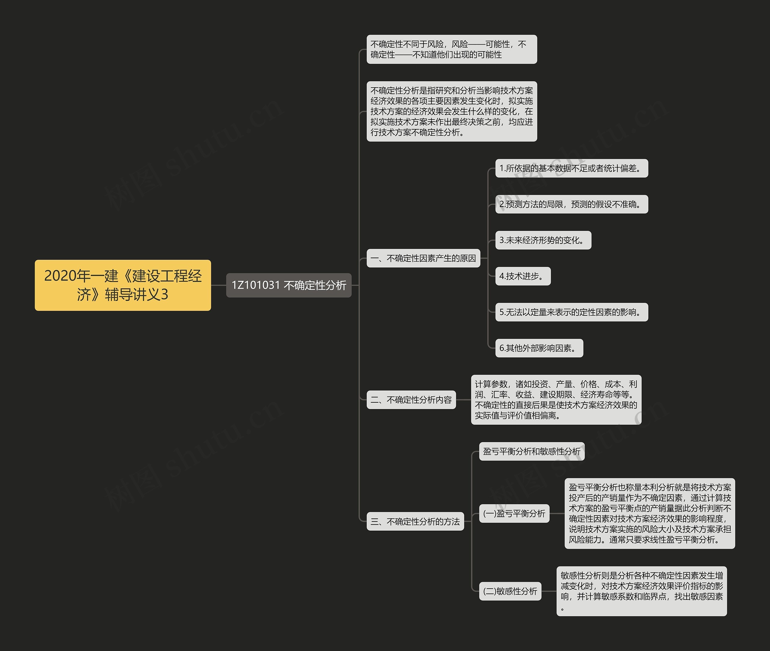 2020年一建《建设工程经济》辅导讲义3