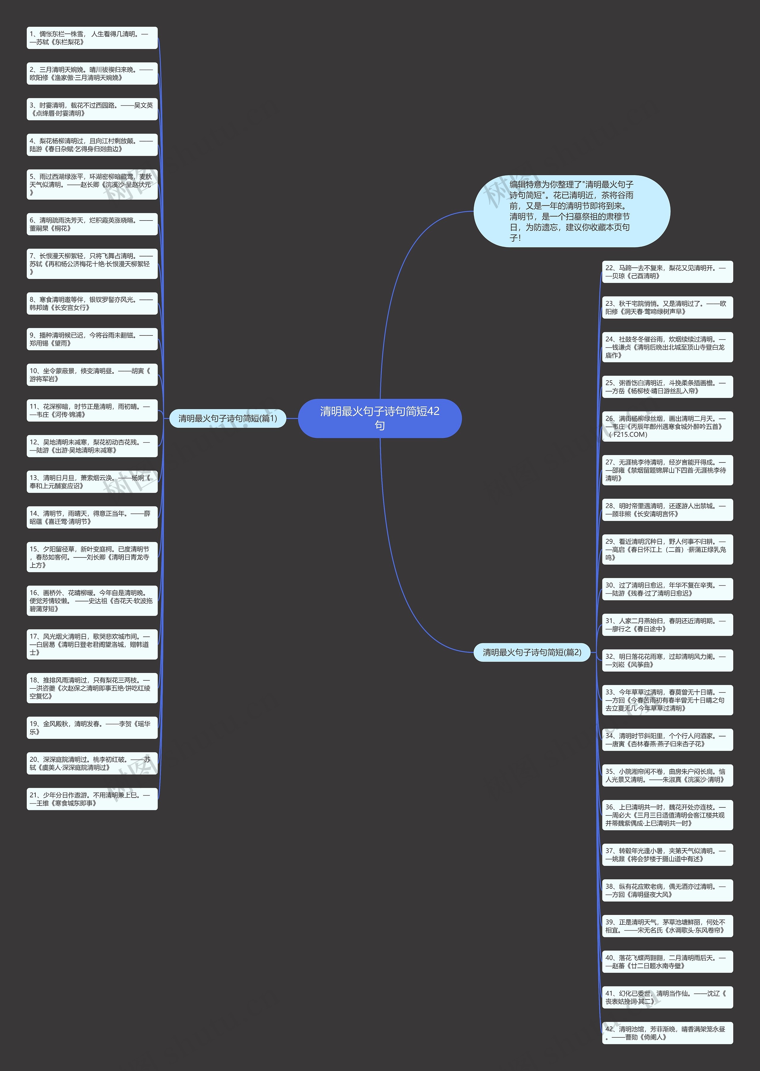 清明最火句子诗句简短42句思维导图
