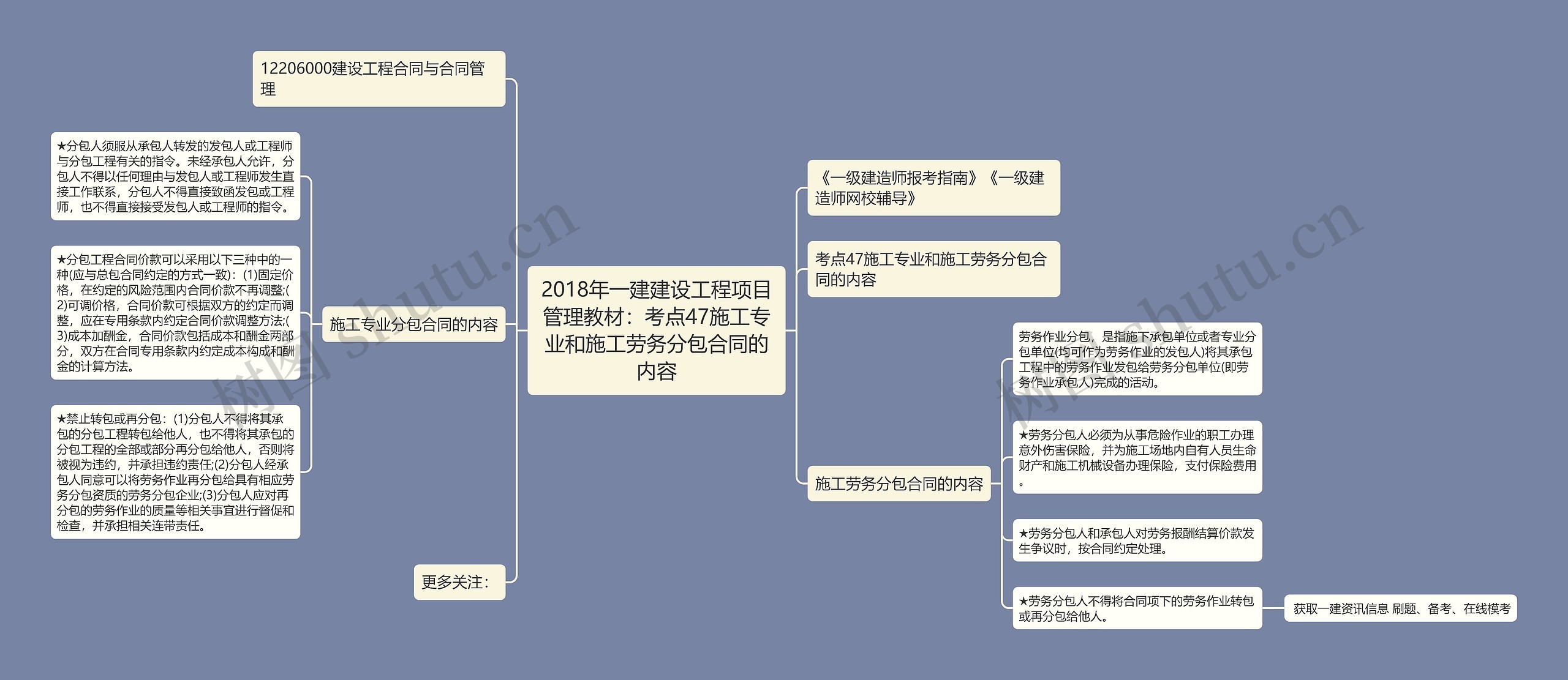 2018年一建建设工程项目管理教材：考点47施工专业和施工劳务分包合同的内容思维导图