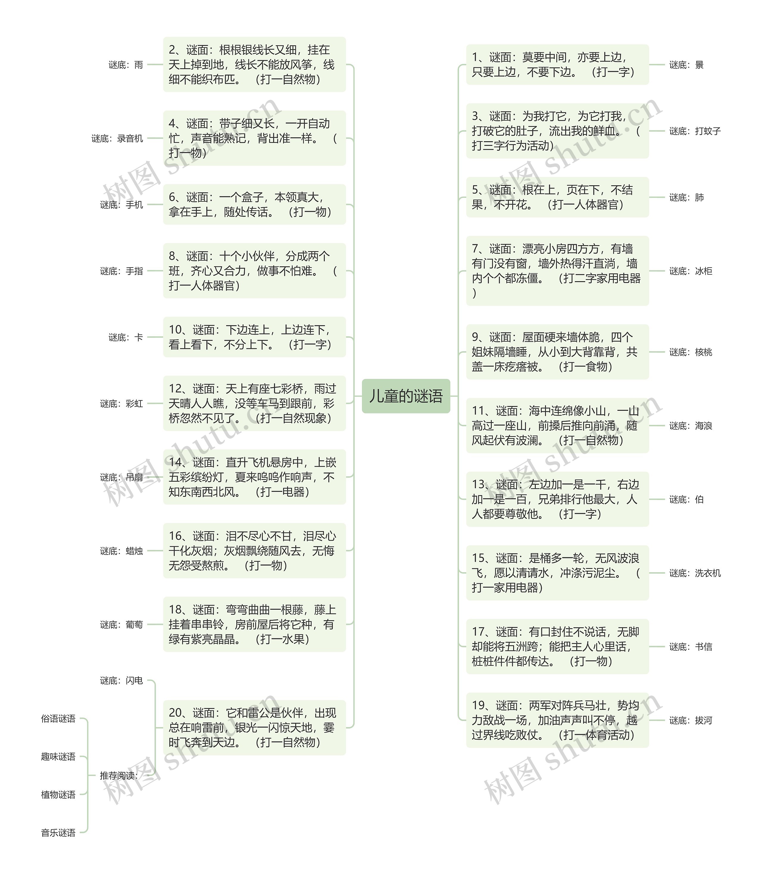 儿童的谜语