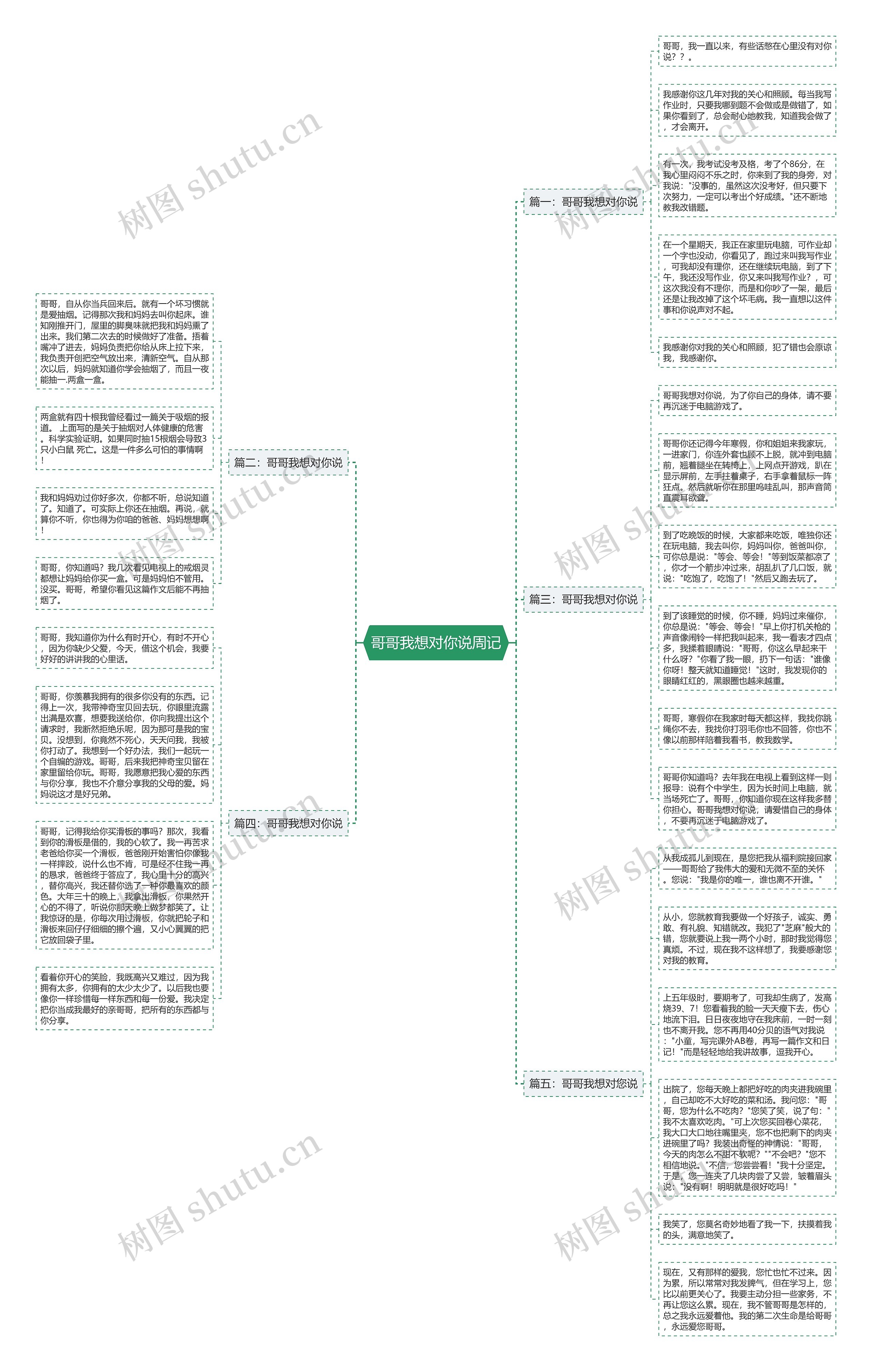 哥哥我想对你说周记思维导图