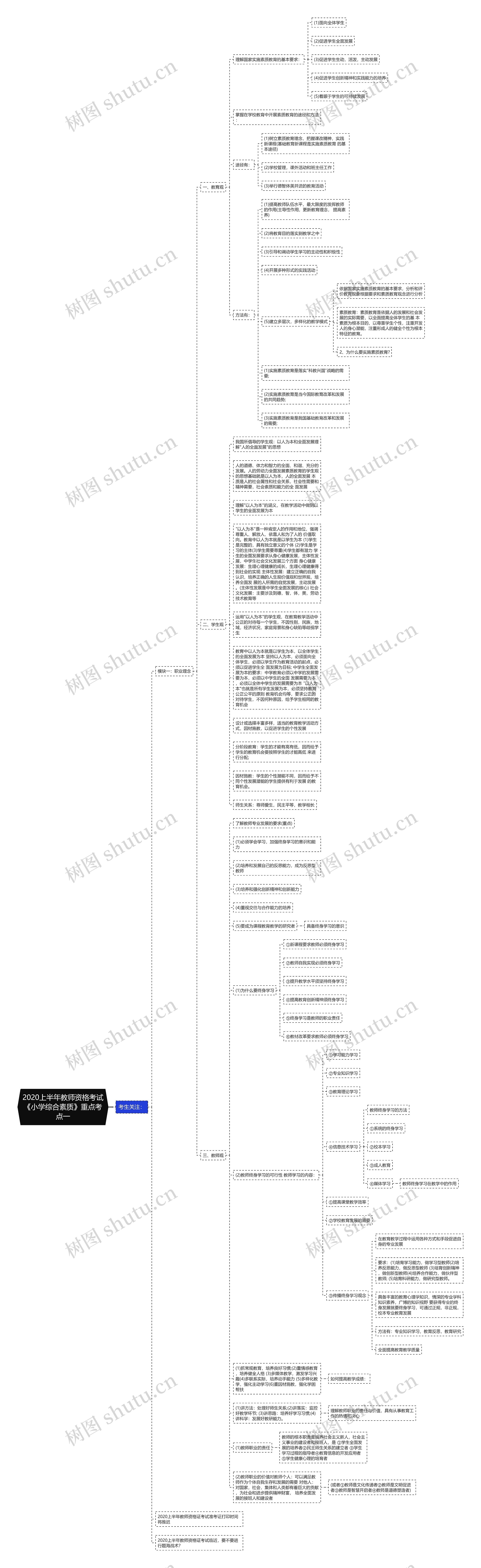 2020上半年教师资格考试《小学综合素质》重点考点一