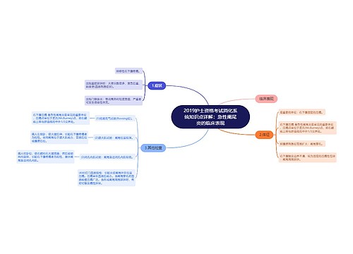 2019护士资格考试消化系统知识点详解：急性阑尾炎的临床表现