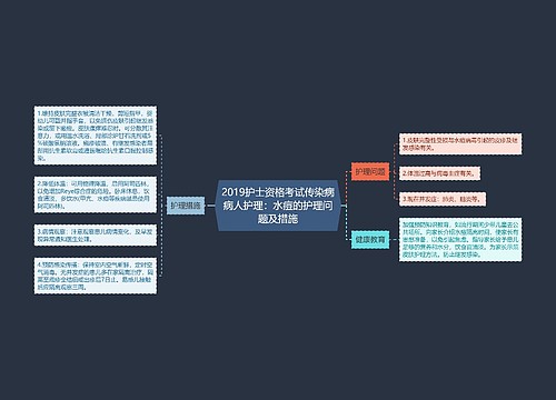 2019护士资格考试传染病病人护理：水痘的护理问题及措施