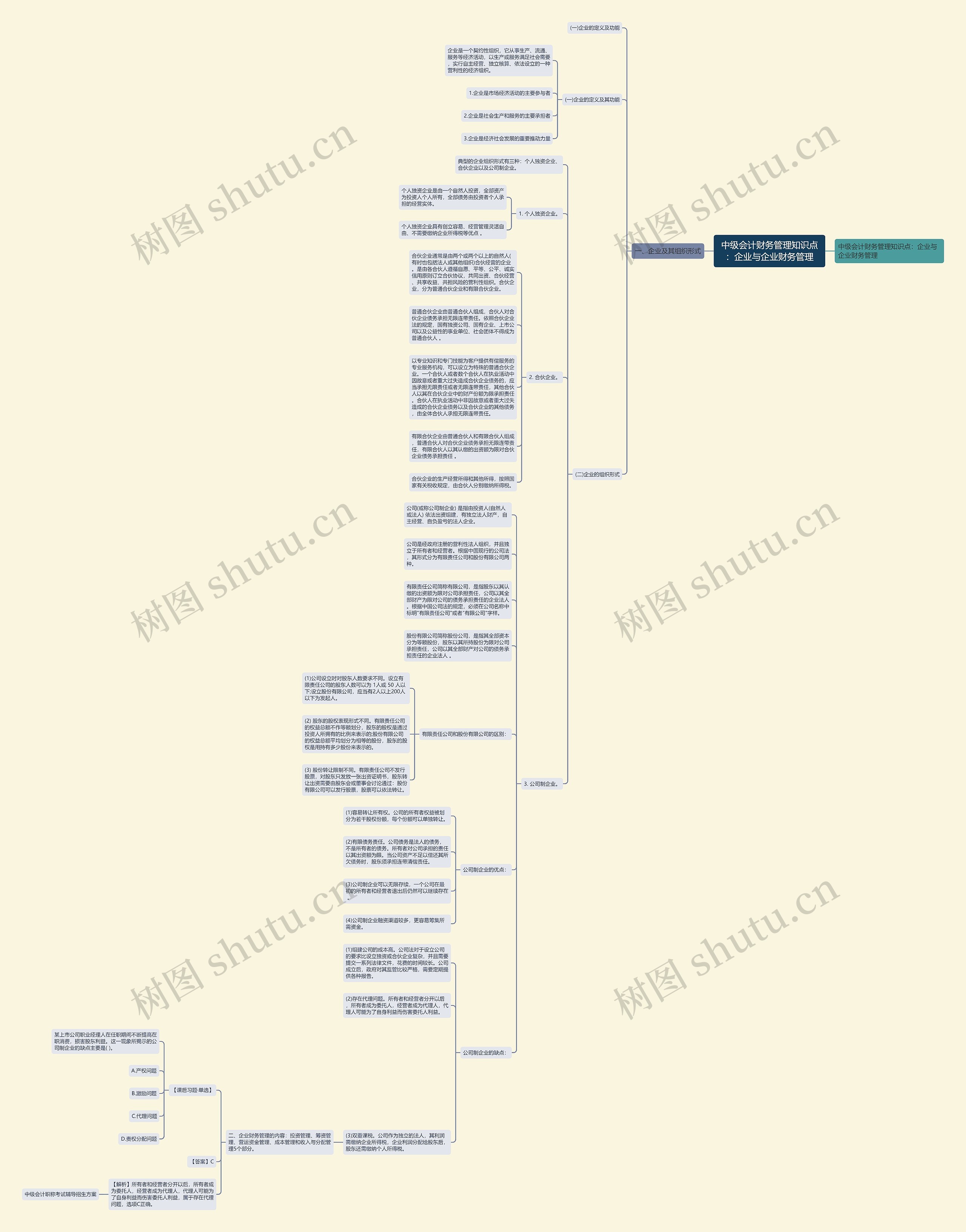 中级会计财务管理知识点：企业与企业财务管理思维导图