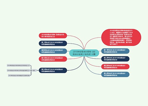 2018年初级会计职称《初级会计实务》知识点1-8章