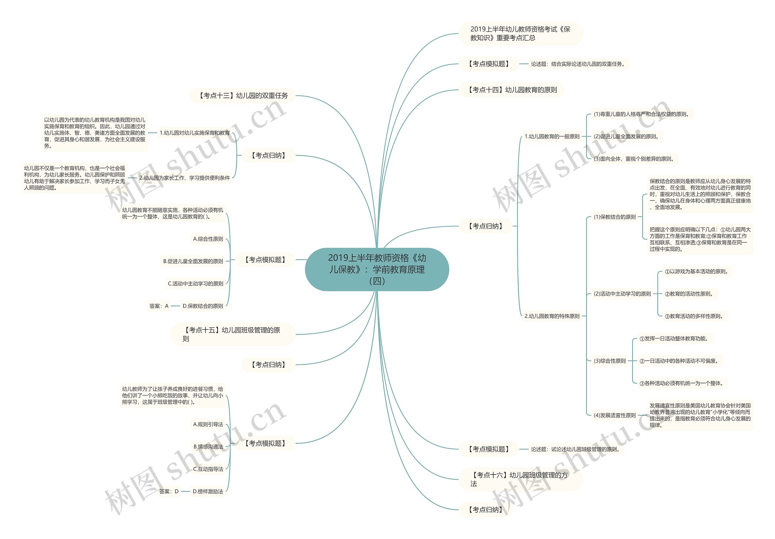 2019上半年教师资格《幼儿保教》:学前教育原理(四) 2019上半年教师资格《幼儿保教》:学前教育原理(四)