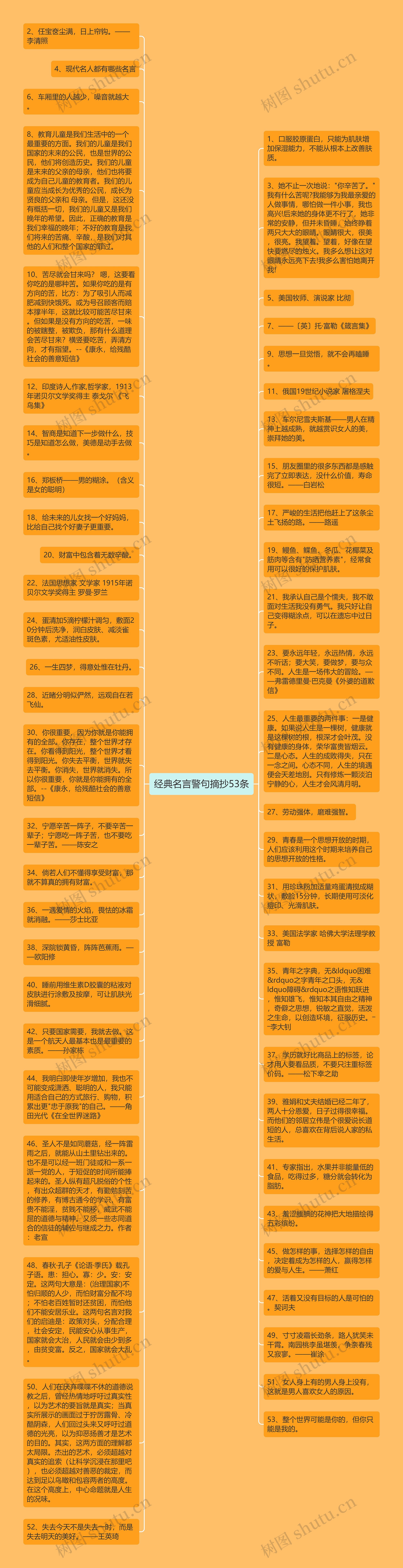 经典名言警句摘抄53条