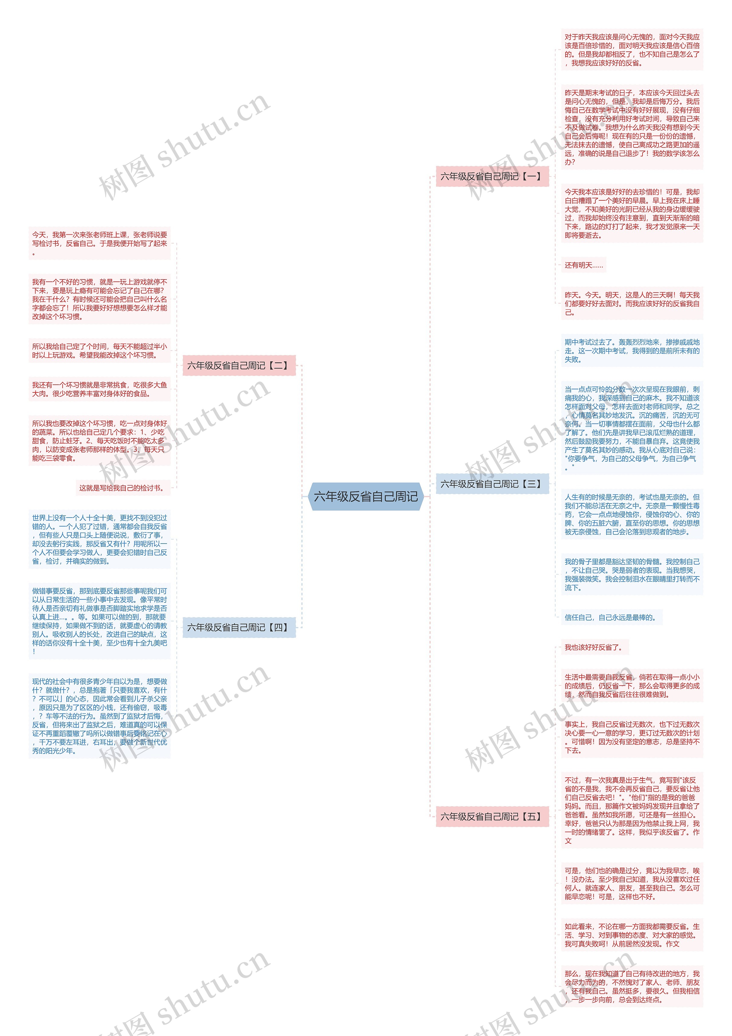 六年级反省自己周记思维导图