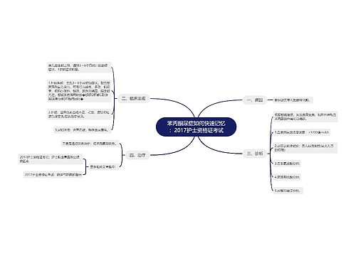 苯丙酮尿症如何快速记忆：2017护士资格证考试