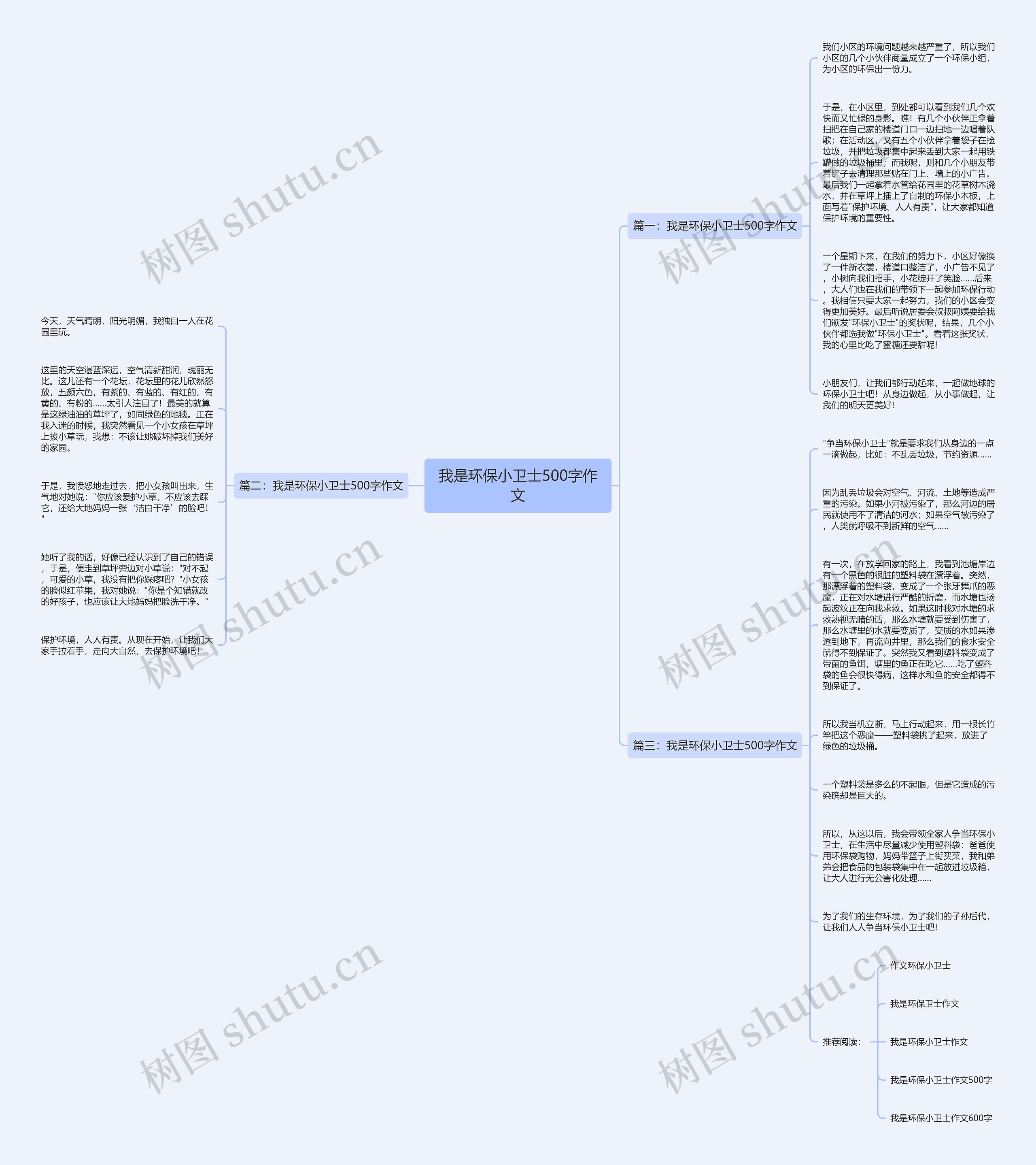 我是环保小卫士500字作文思维导图