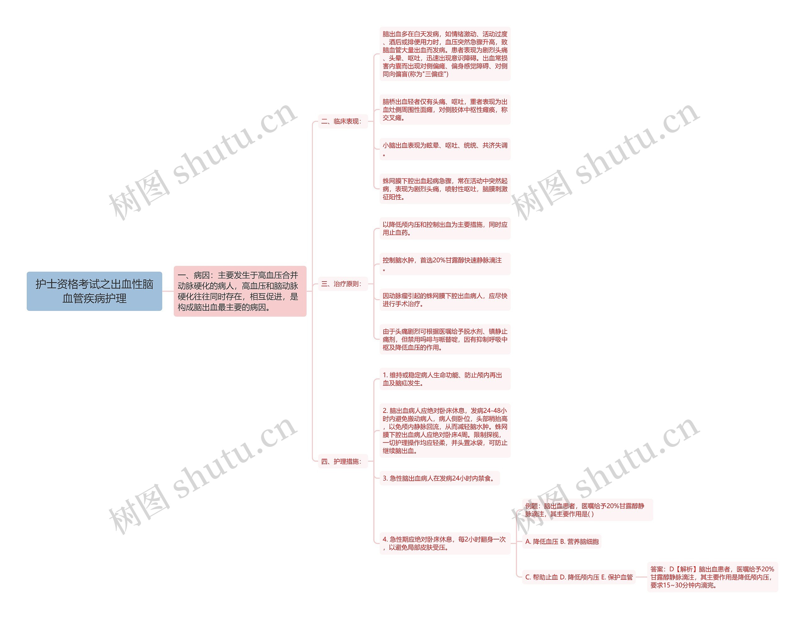 护士资格考试之出血性脑血管疾病护理思维导图