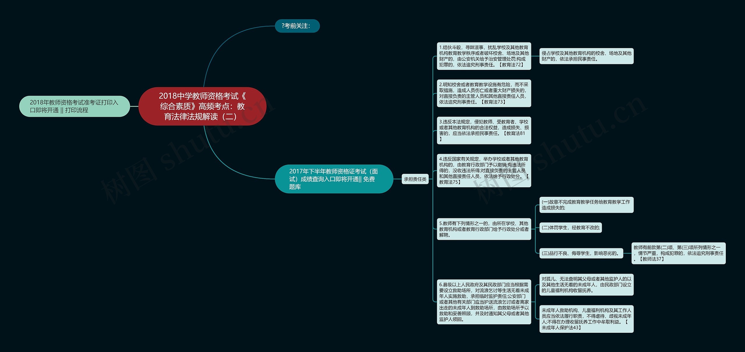 2018中学教师资格考试《综合素质》高频考点：教育法律法规解读（二）