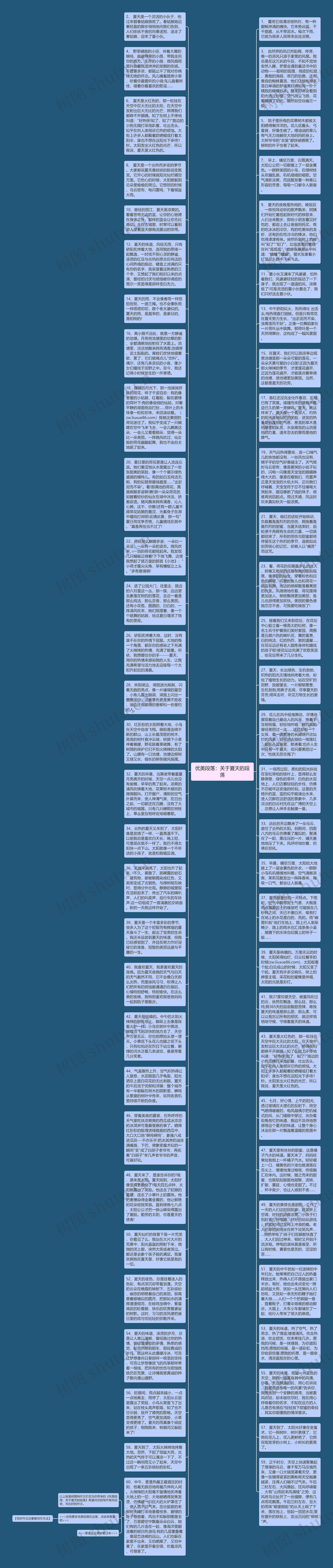 优美段落：关于夏天的段落思维导图