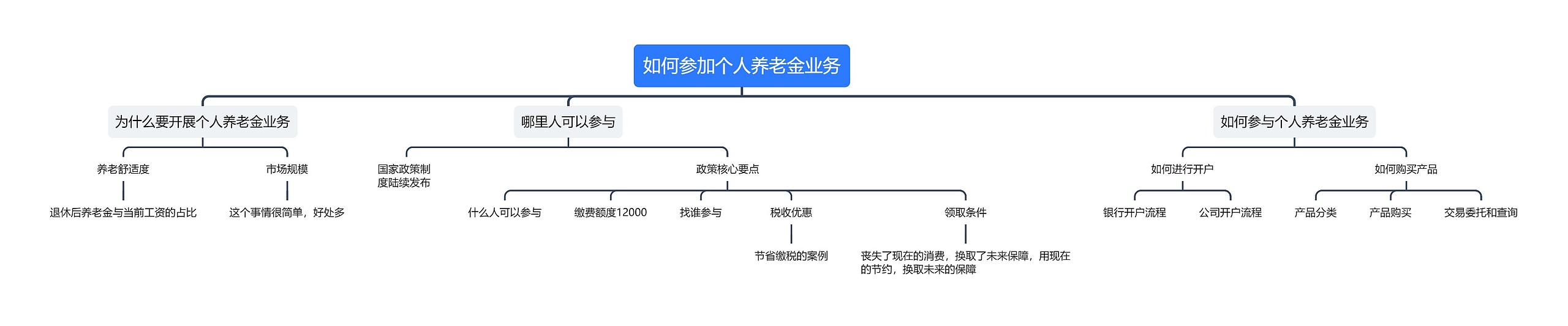 如何参加个人养老金业务