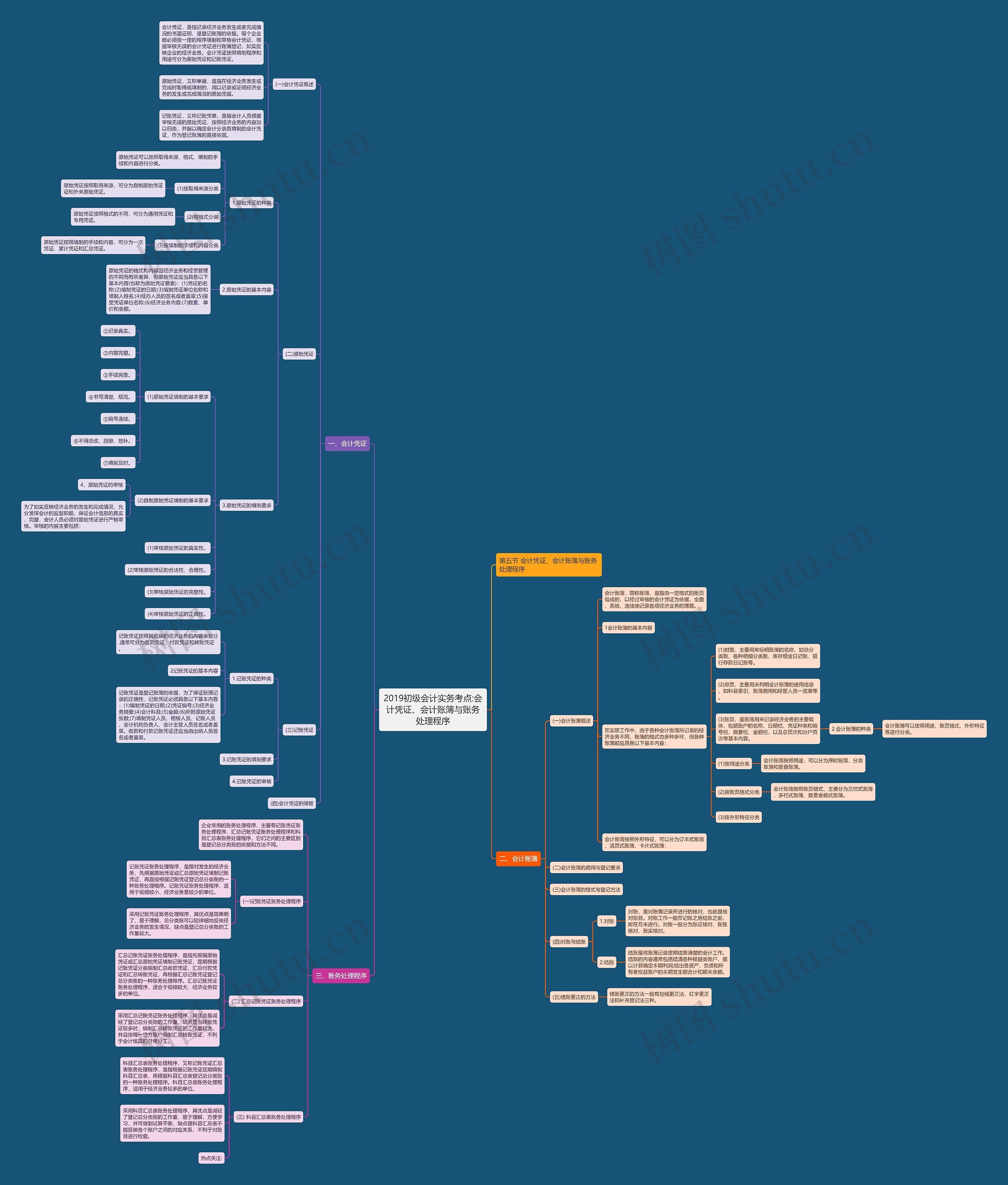 2019初级会计实务考点:会计凭证、会计账簿与账务处理程序 2019初级会计实务考点:会计凭证、会计账簿与账务处理程序