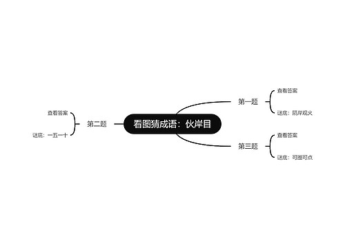 看图猜成语：伙岸目