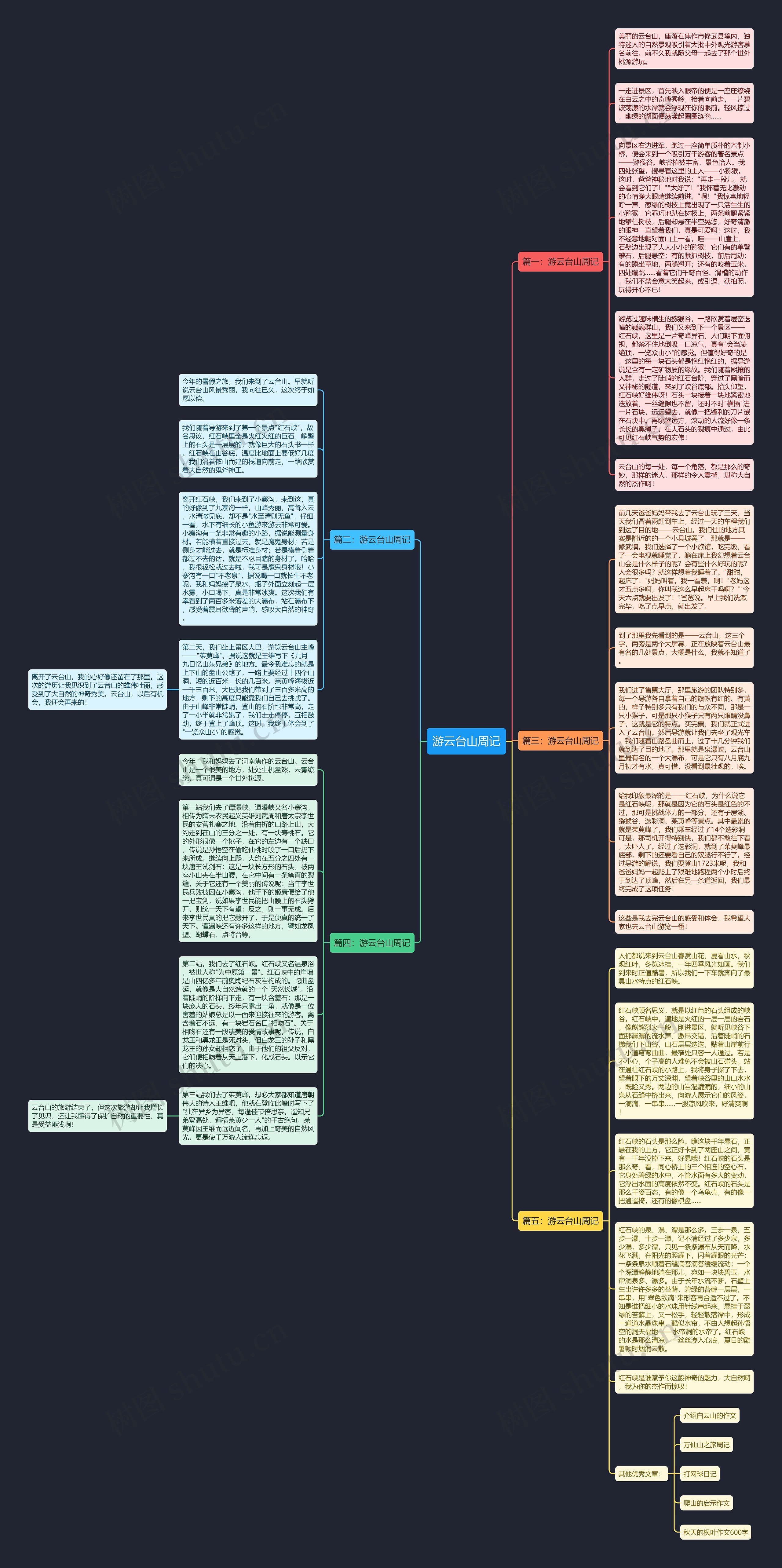 游云台山周记思维导图