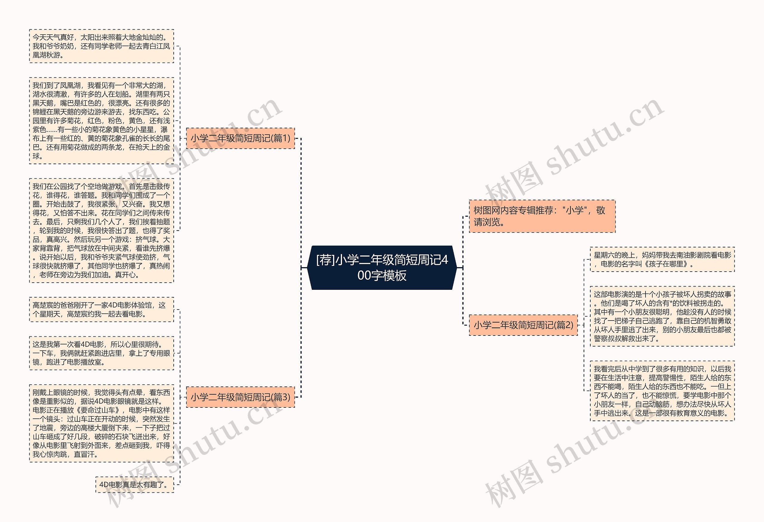 [荐]小学二年级简短周记400字思维导图