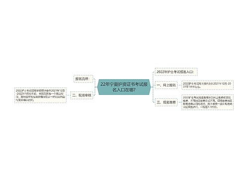 22年宁夏护资证书考试报名入口在哪?