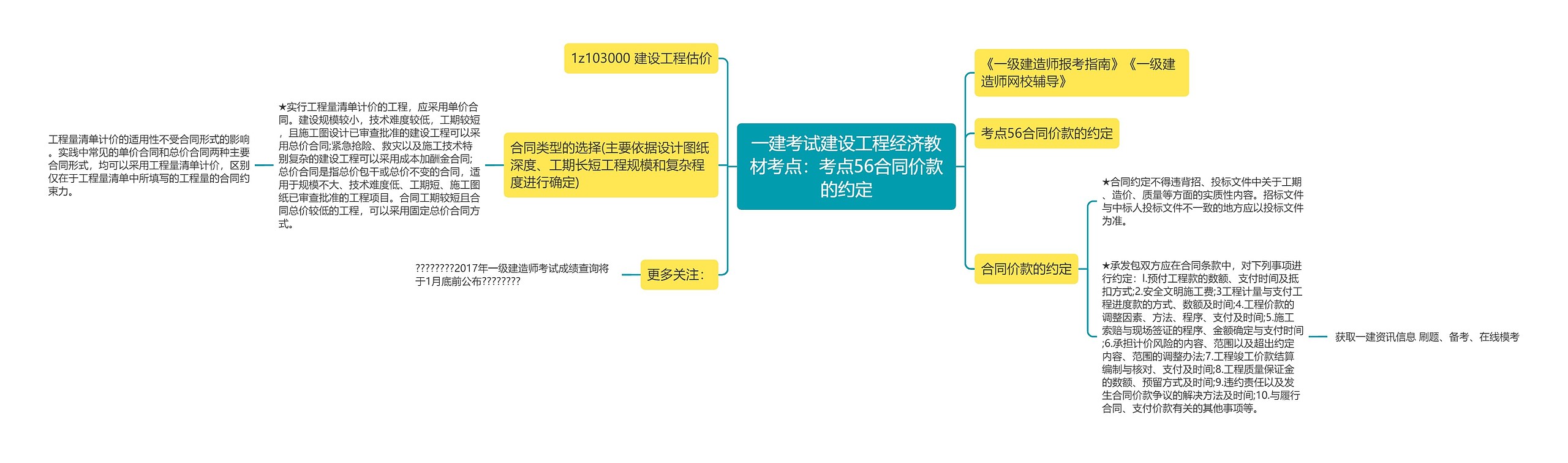 一建考试建设工程经济教材考点：考点56合同价款的约定